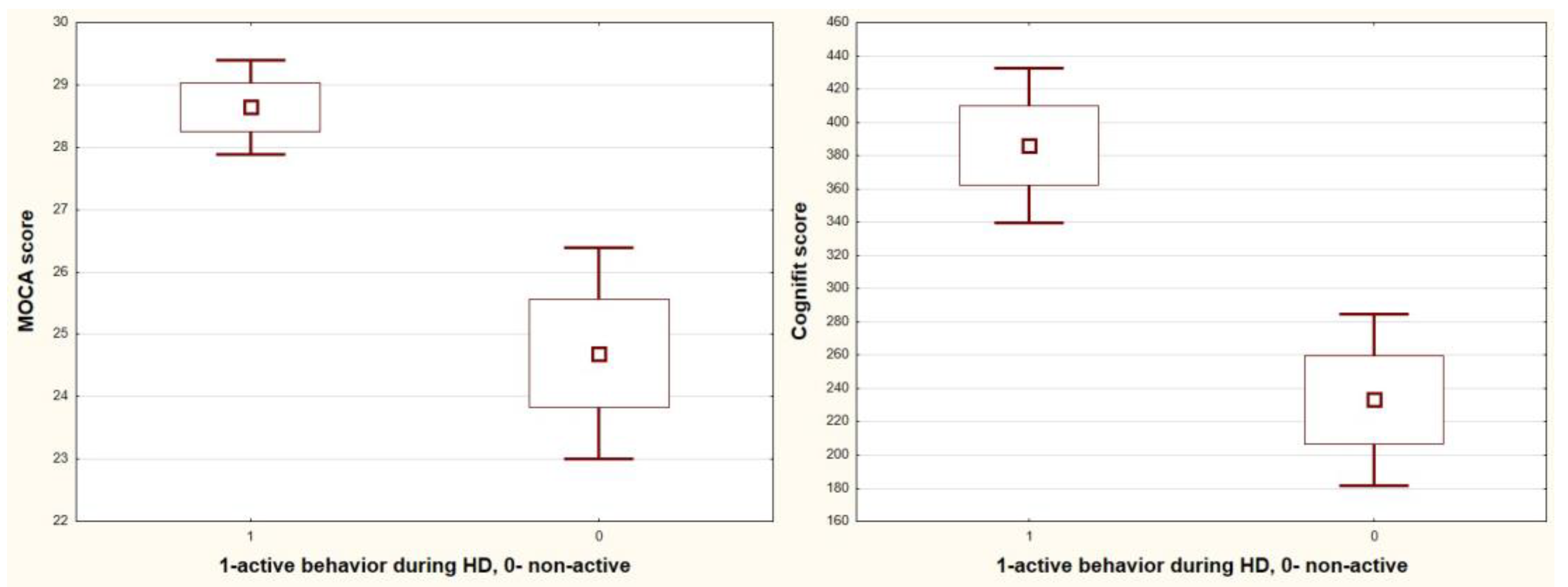 Jcm 12 02042 g005 Jcm 12 02042 g005
