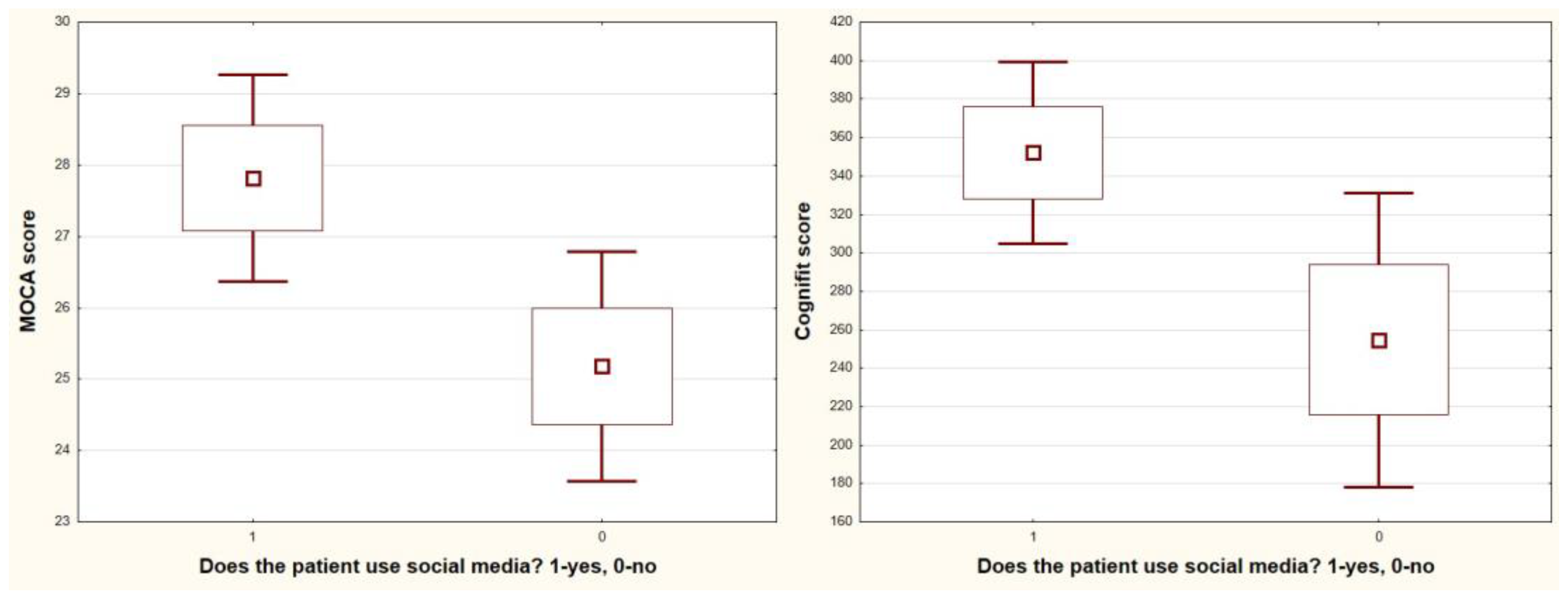 Jcm 12 02042 g006 Jcm 12 02042 g006