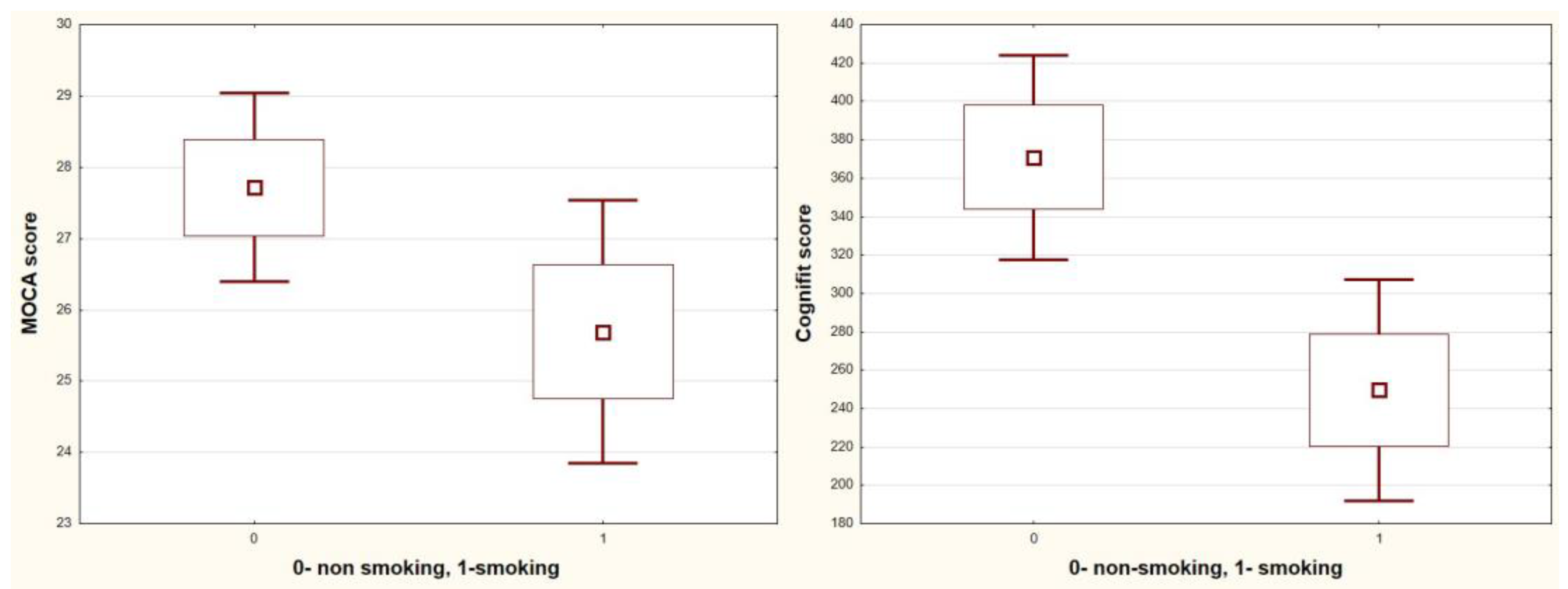 Jcm 12 02042 g007 Jcm 12 02042 g007