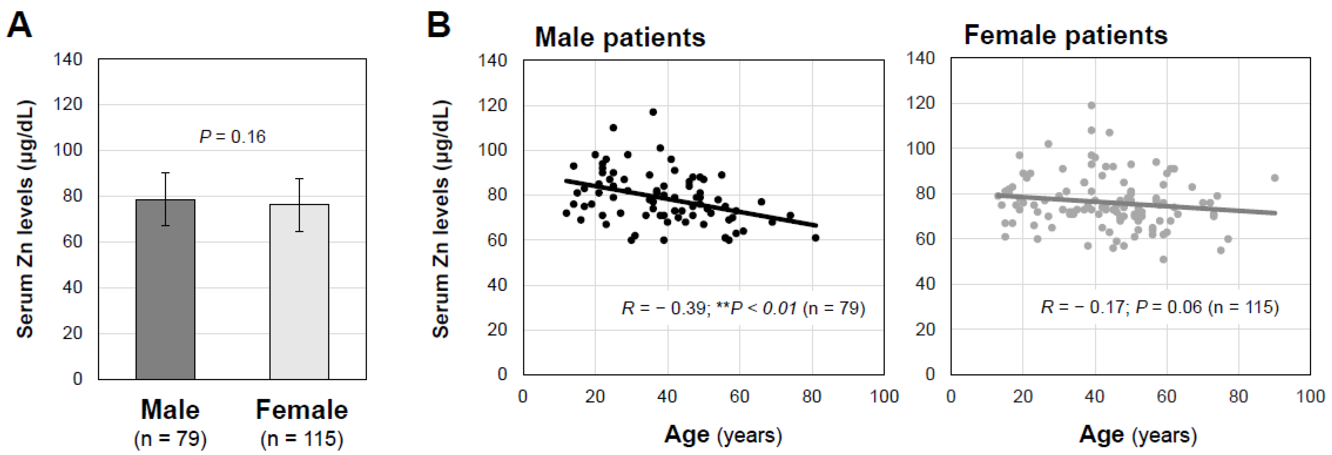 Jcm 12 02062 g001 Jcm 12 02062 g001