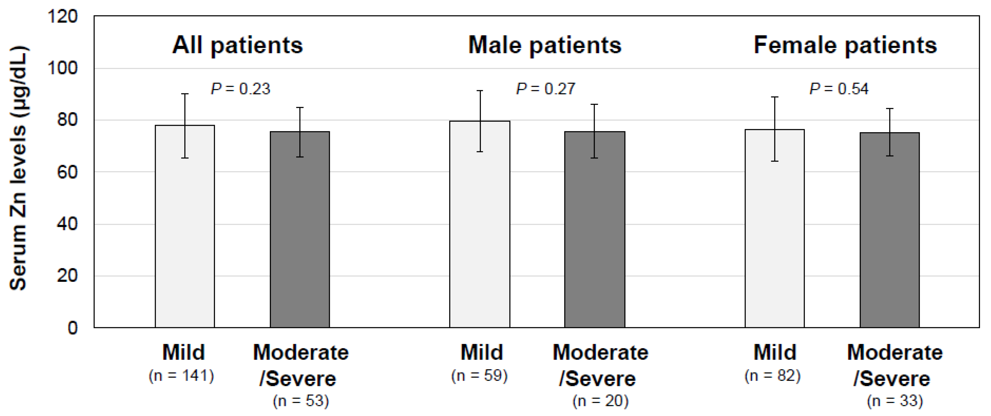 Jcm 12 02062 g002 Jcm 12 02062 g002