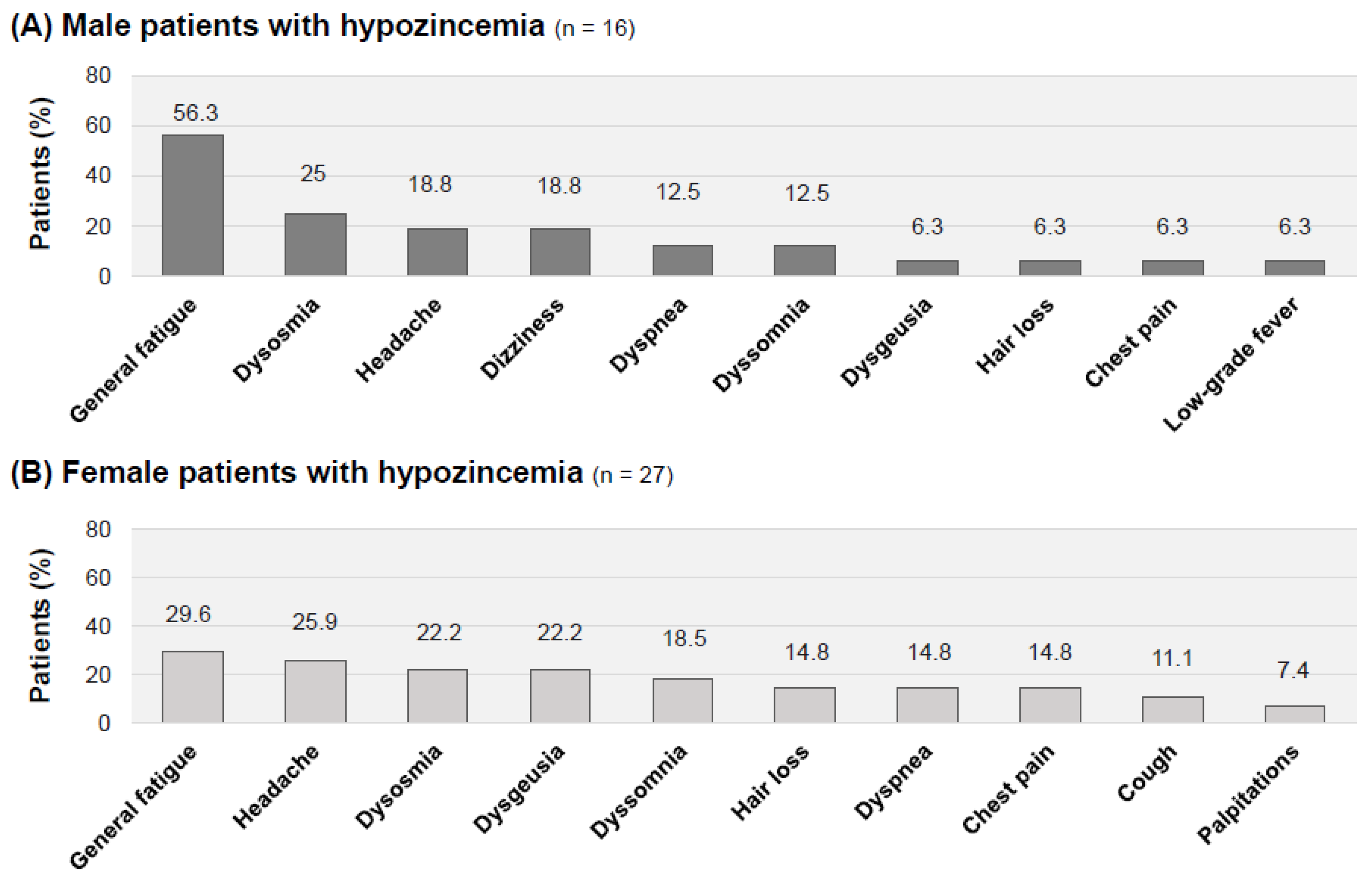 Jcm 12 02062 g004 Jcm 12 02062 g004