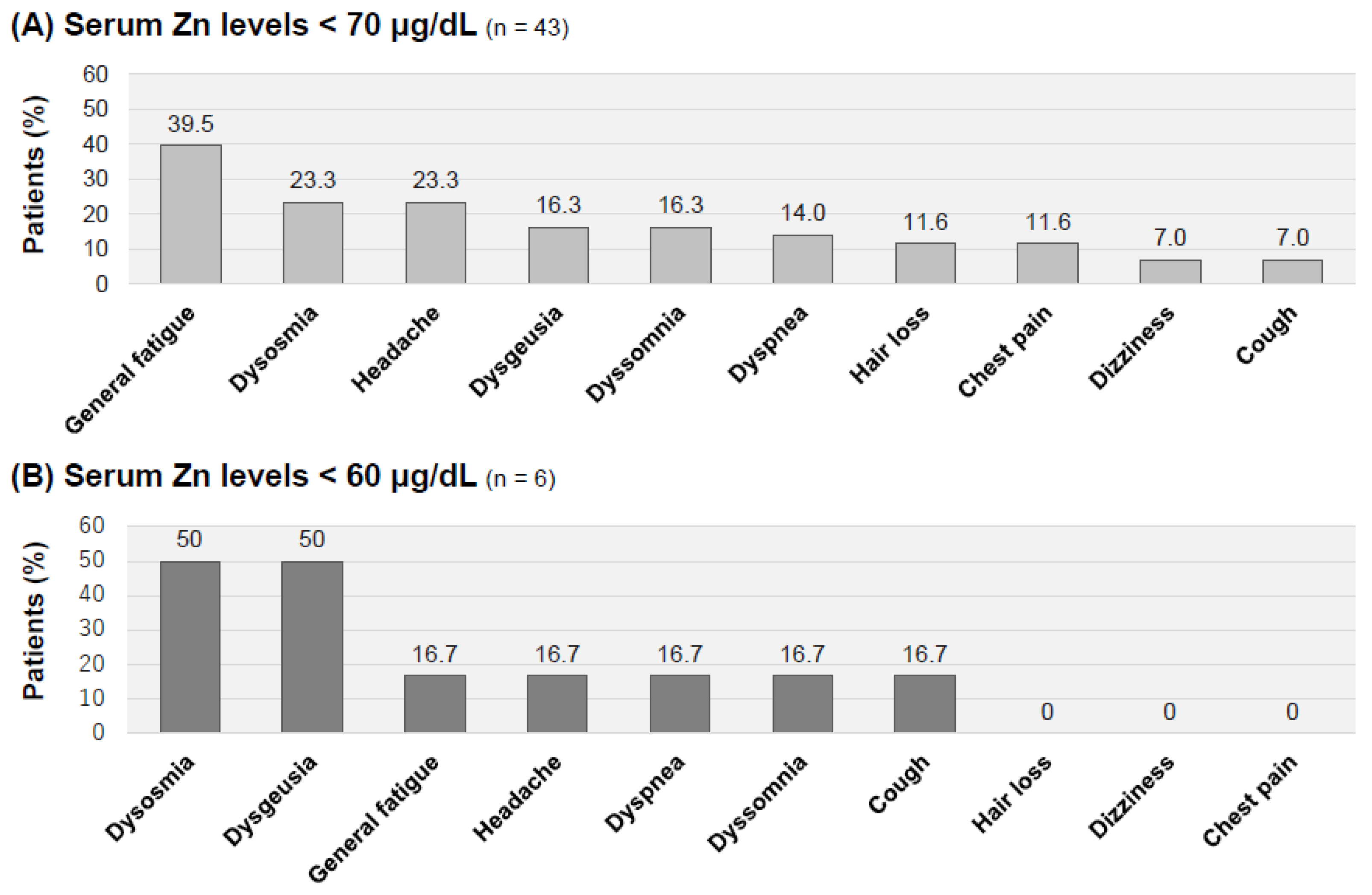 Jcm 12 02062 g005 Jcm 12 02062 g005