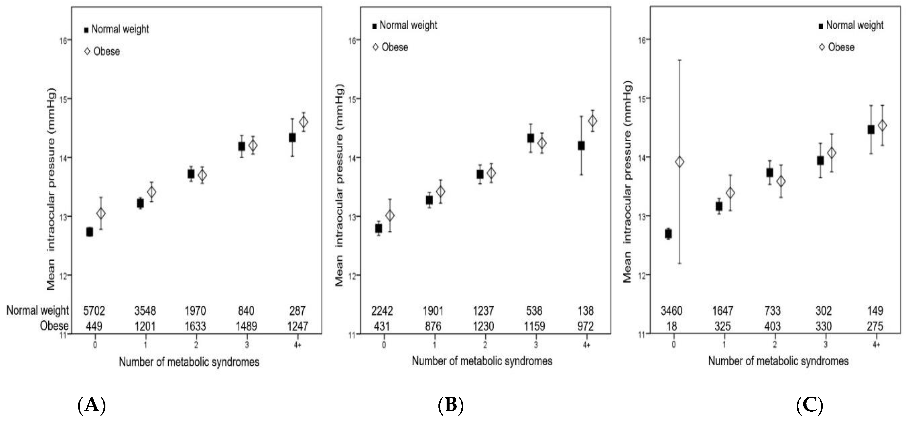 Jcm 12 02066 g003 Jcm 12 02066 g003
