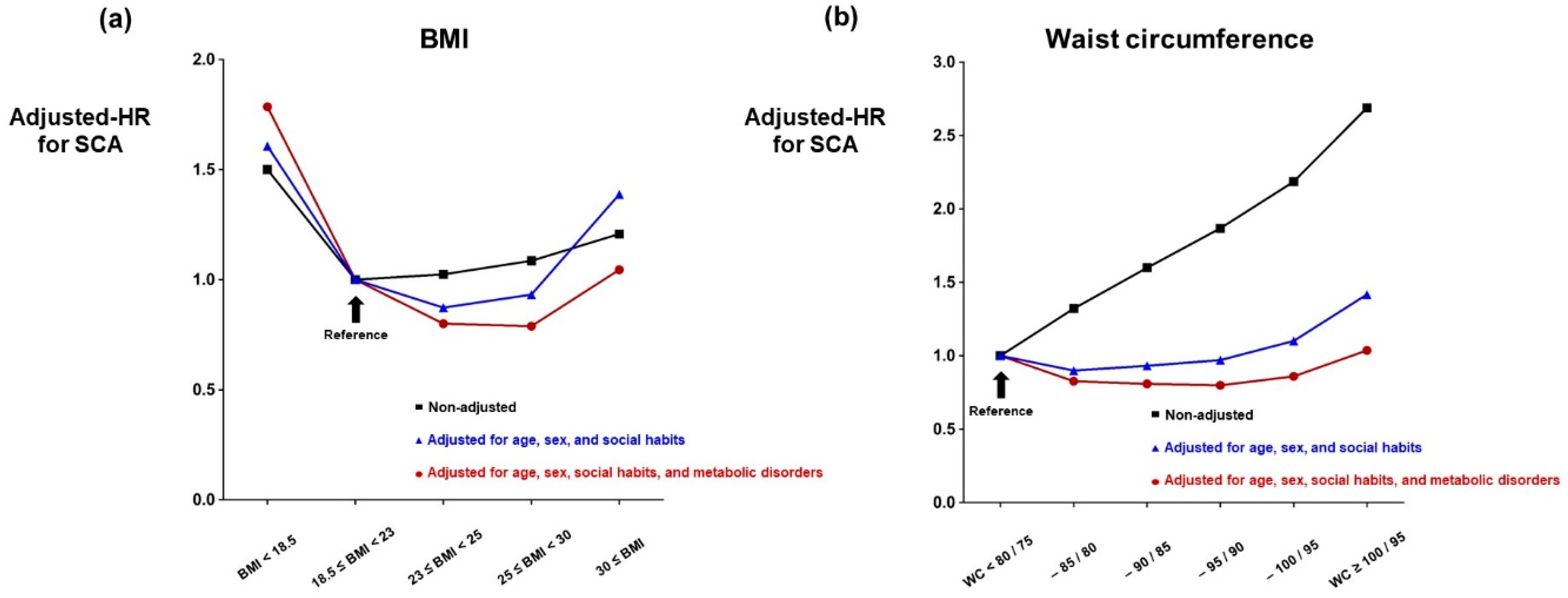 Jcm 12 02068 g002 Jcm 12 02068 g002