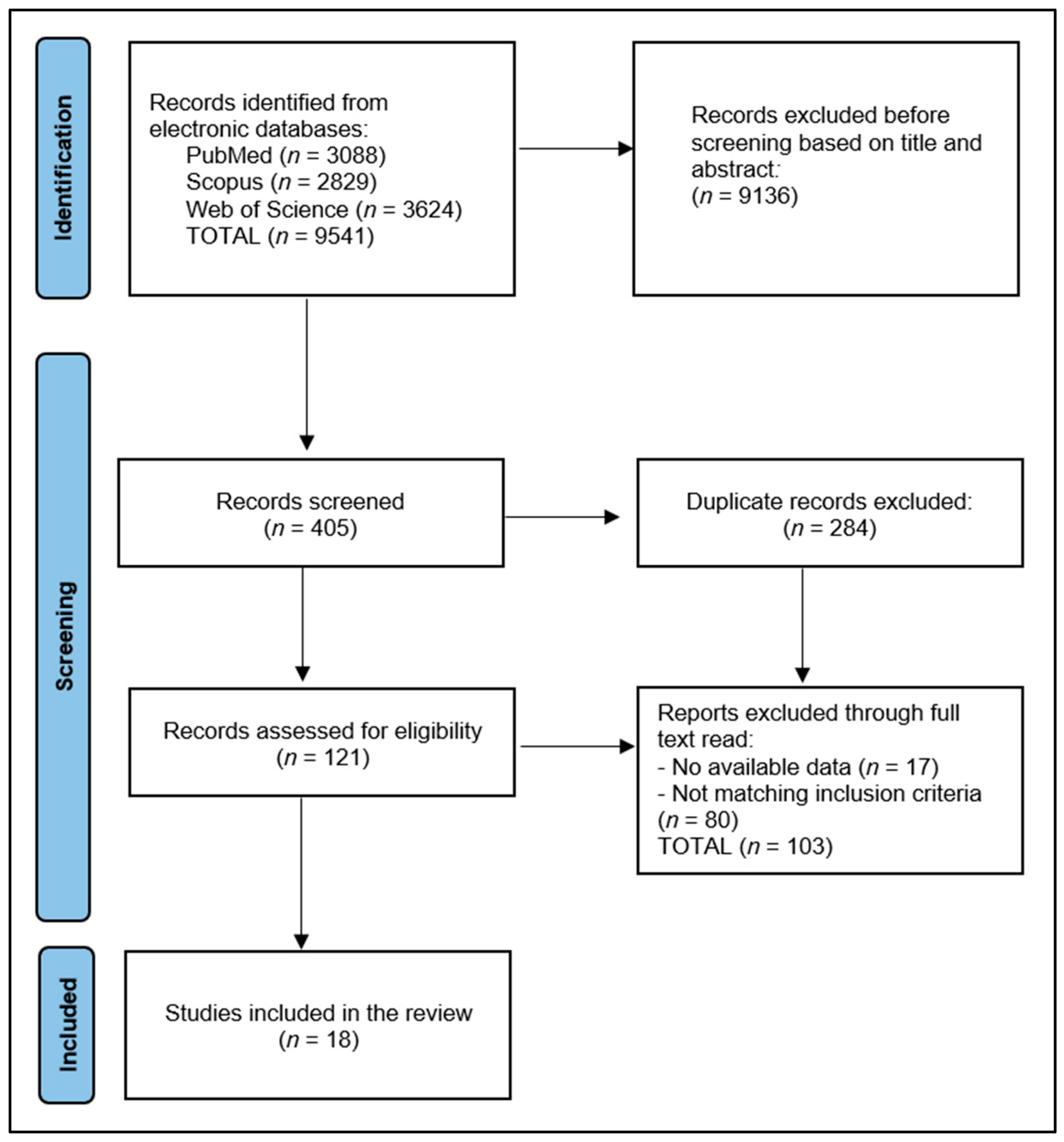 Jcm 12 02070 g001 Jcm 12 02070 g001