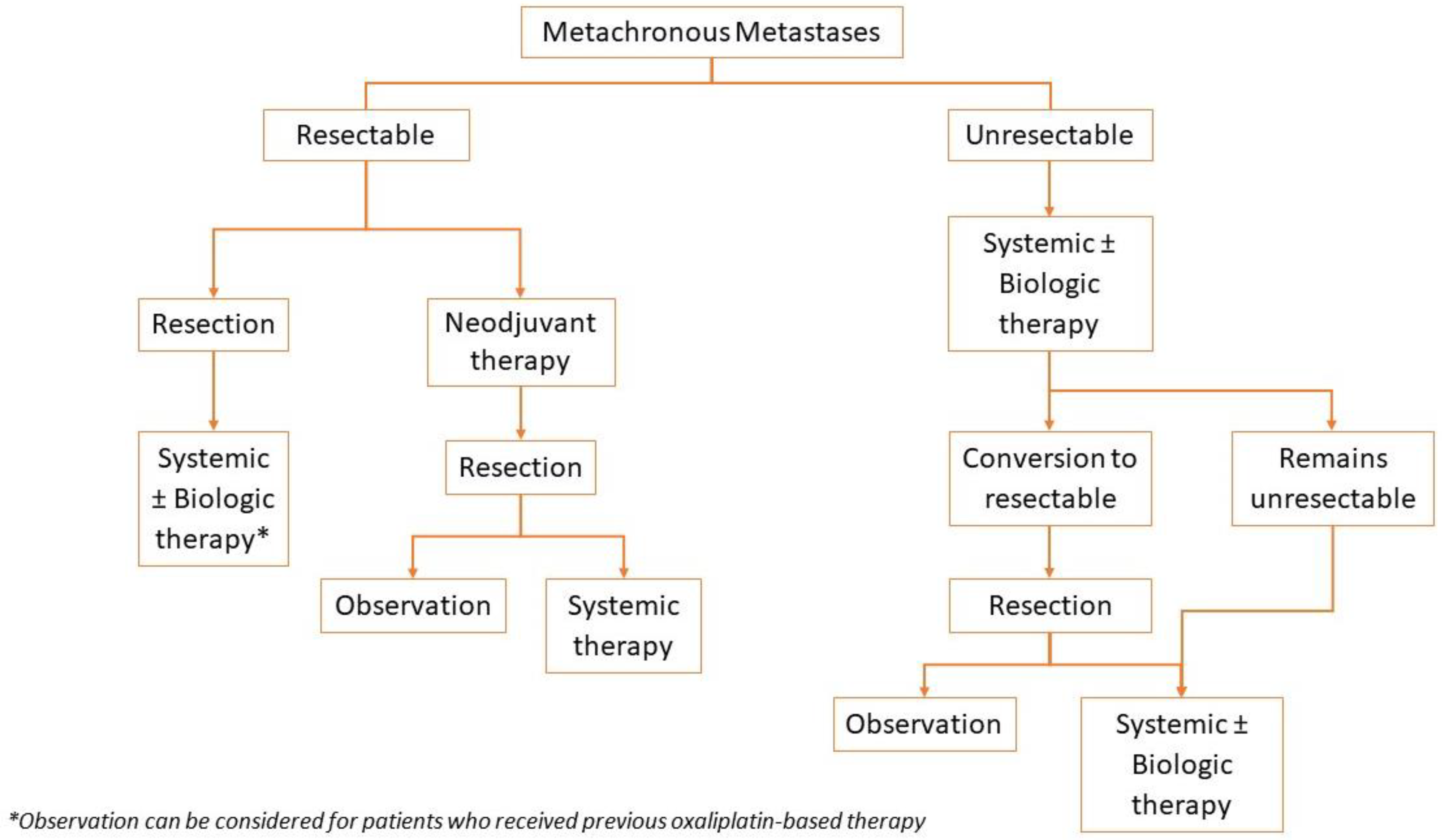 Jcm 12 02072 g003 Jcm 12 02072 g003