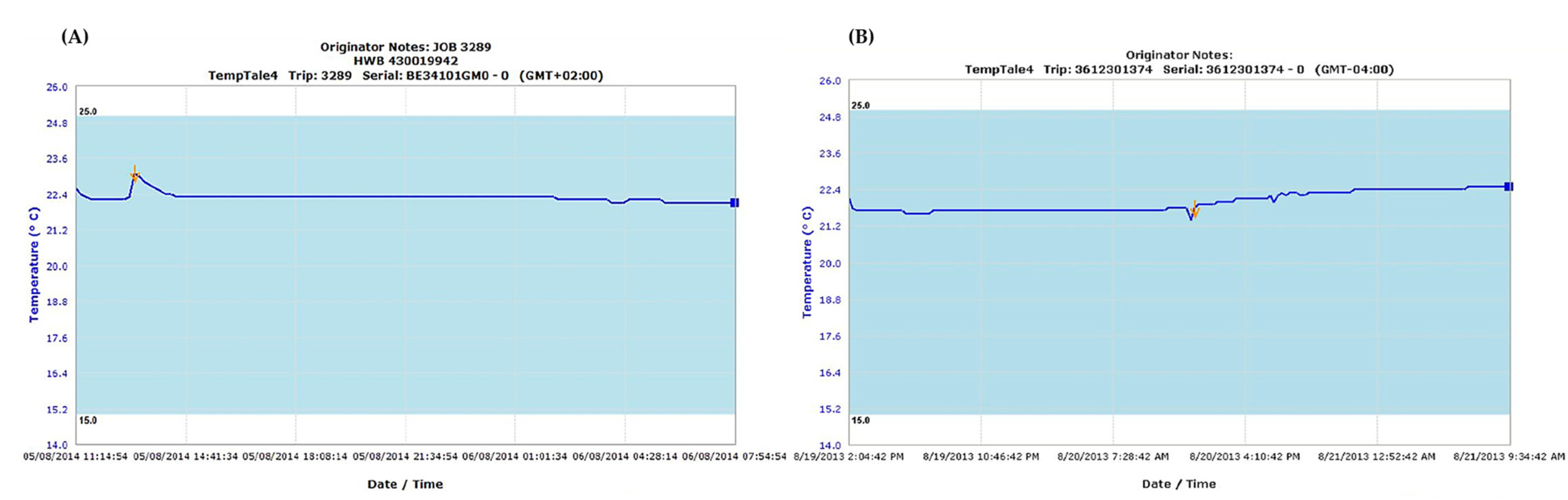 Jcm 12 02080 g002 Jcm 12 02080 g002