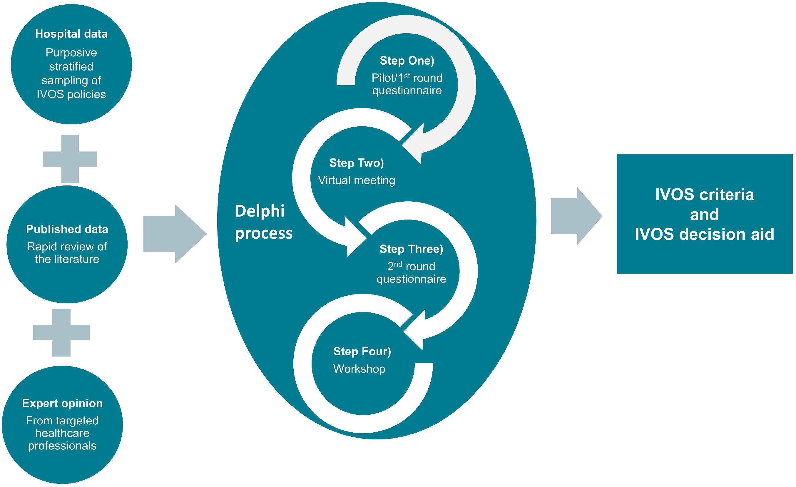 Jcm 12 02086 g001 Jcm 12 02086 g001