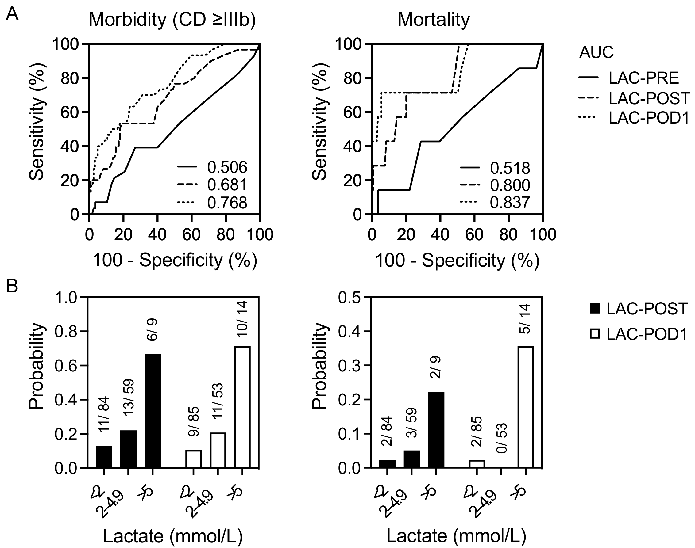 Jcm 12 02100 g003 Jcm 12 02100 g003