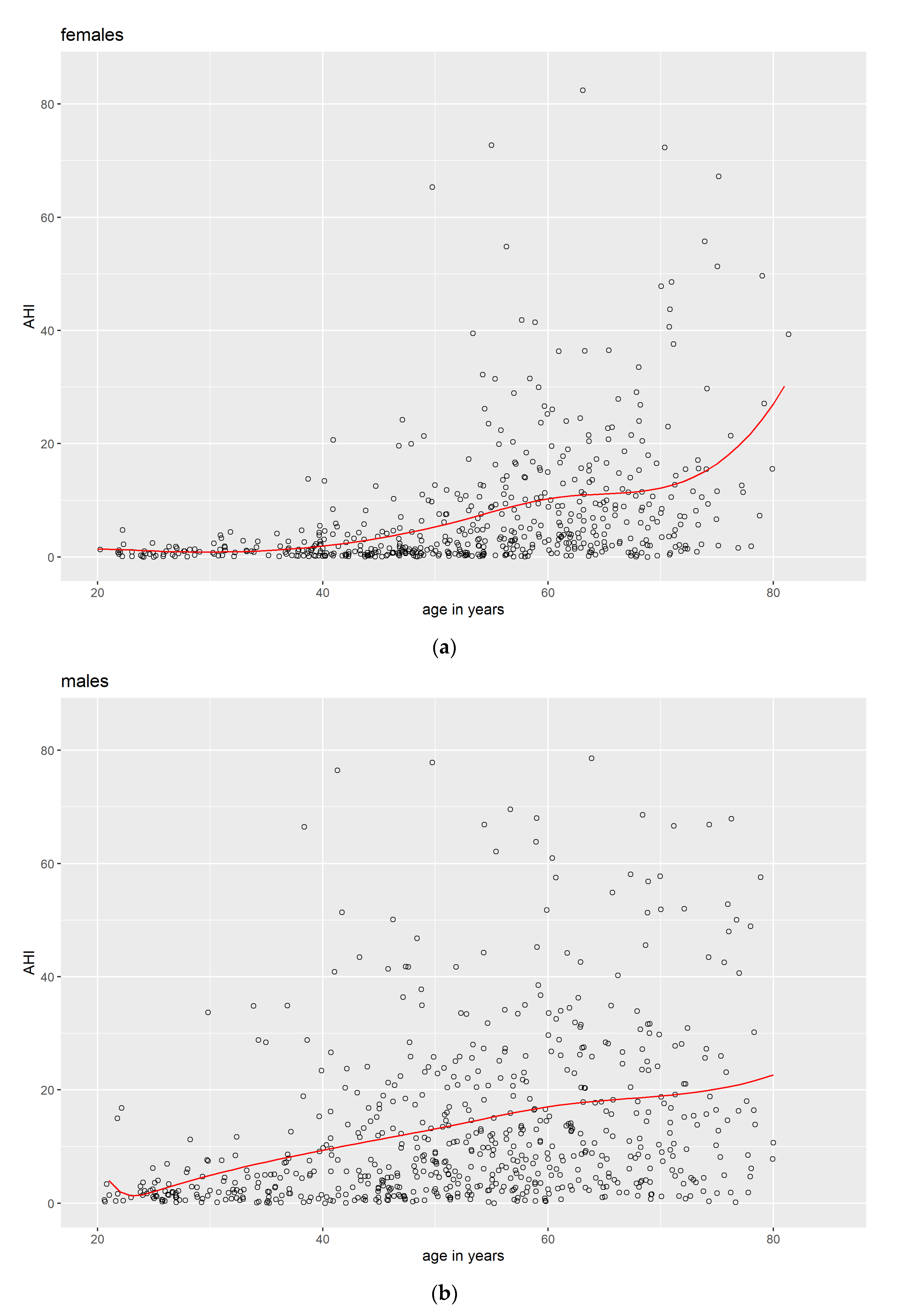Jcm 12 02101 g001 Jcm 12 02101 g001