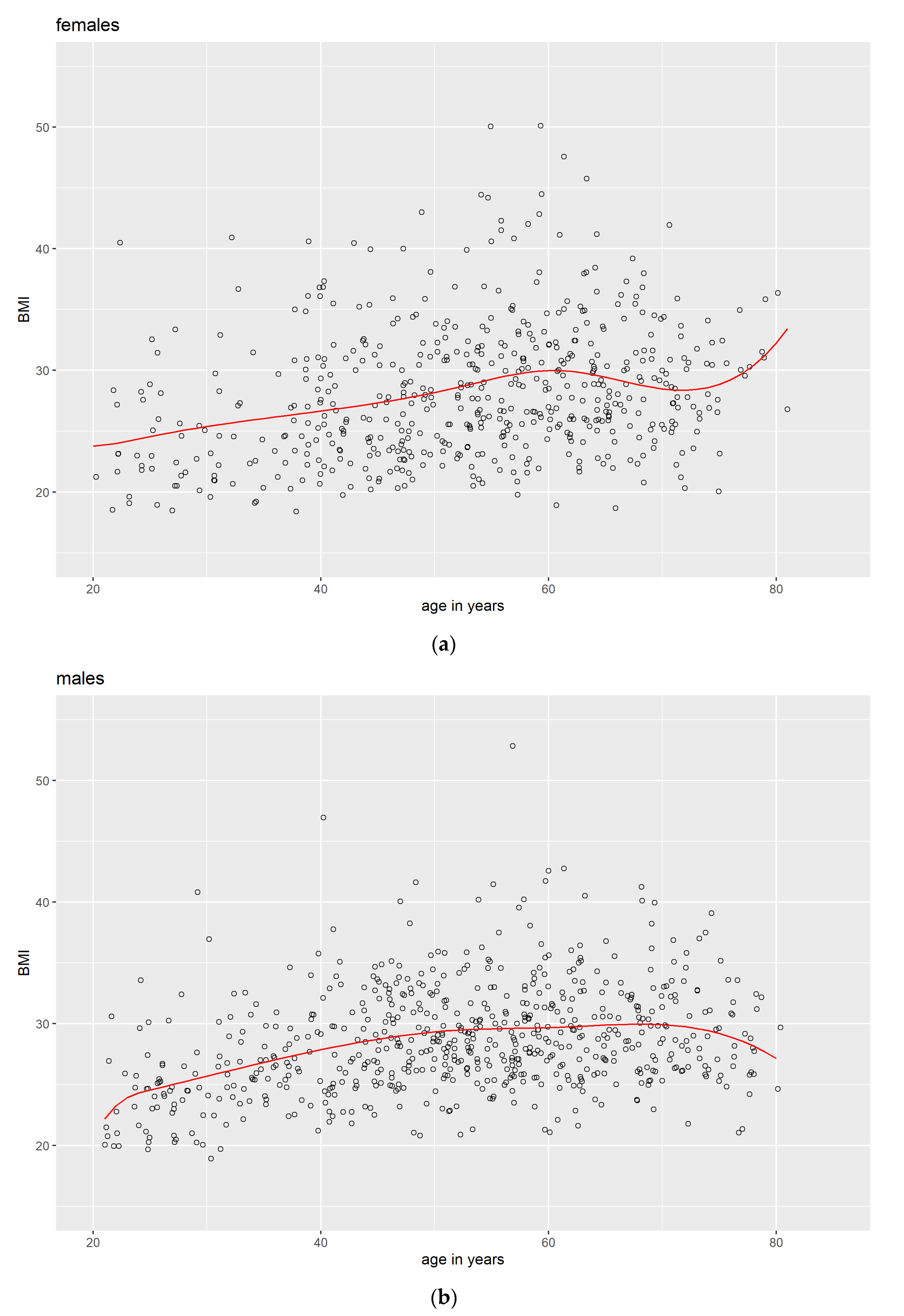 Jcm 12 02101 g002 Jcm 12 02101 g002