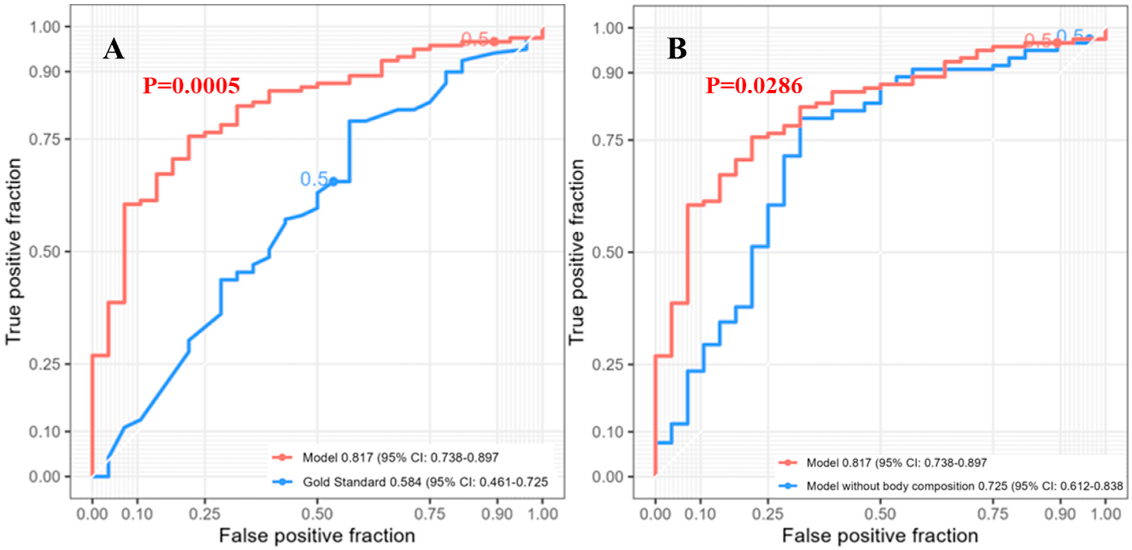 Jcm 12 02106 g001 Jcm 12 02106 g001