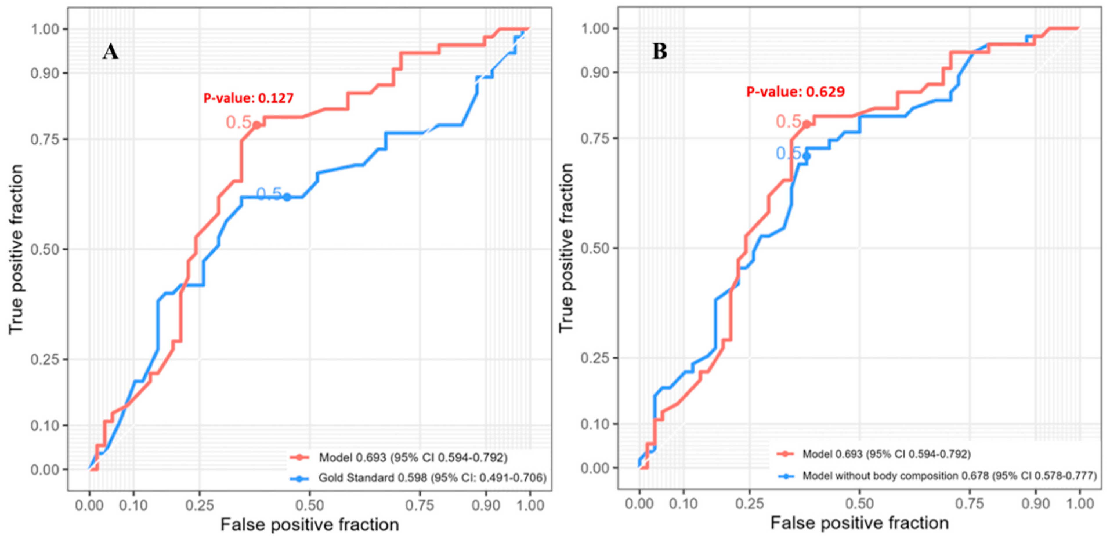 Jcm 12 02106 g002 Jcm 12 02106 g002