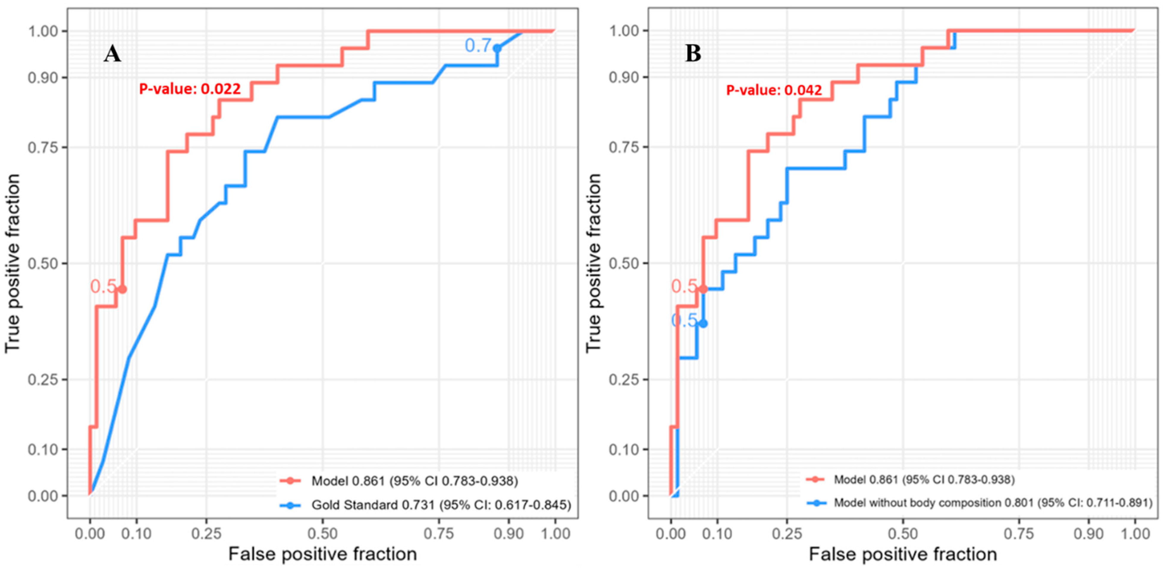 Jcm 12 02106 g003 Jcm 12 02106 g003