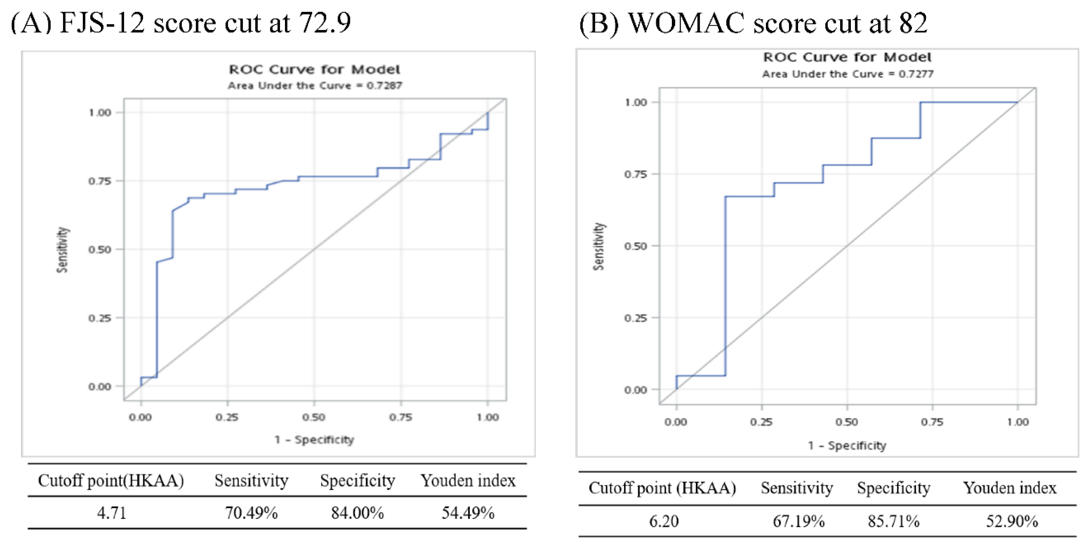 Jcm 12 02110 g003 Jcm 12 02110 g003