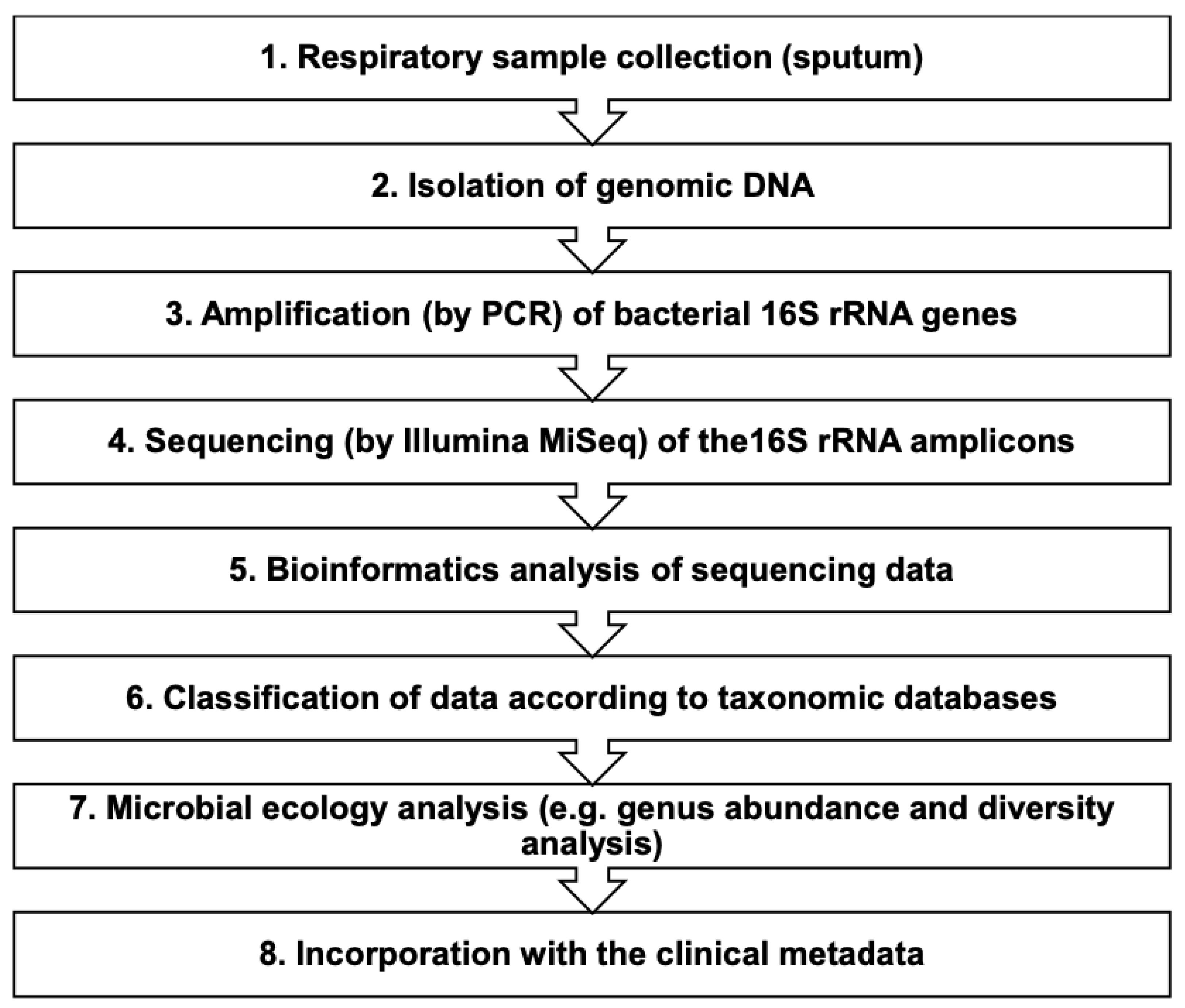 Jcm 12 02118 g001 Jcm 12 02118 g001