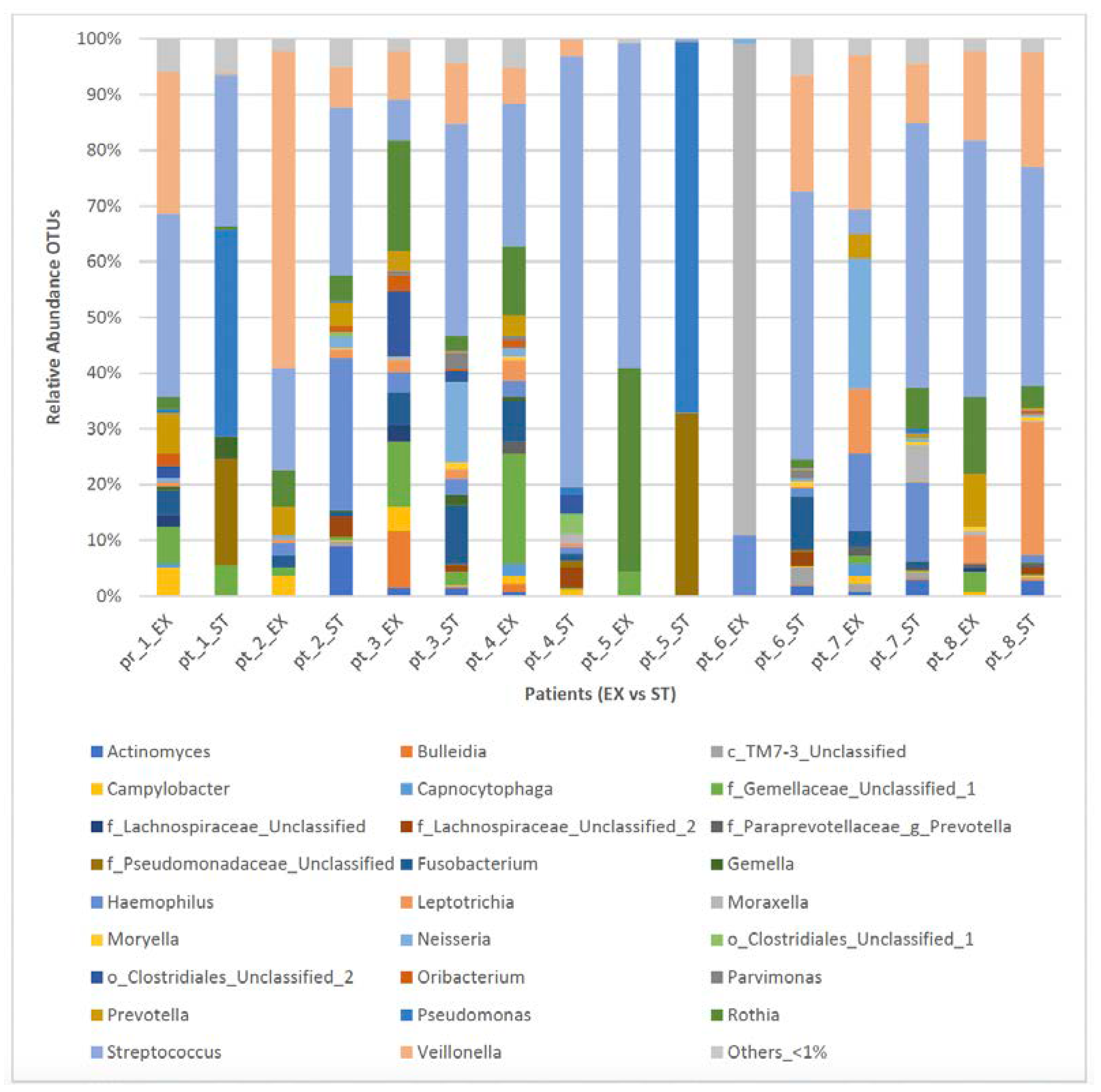 Jcm 12 02118 g003 Jcm 12 02118 g003