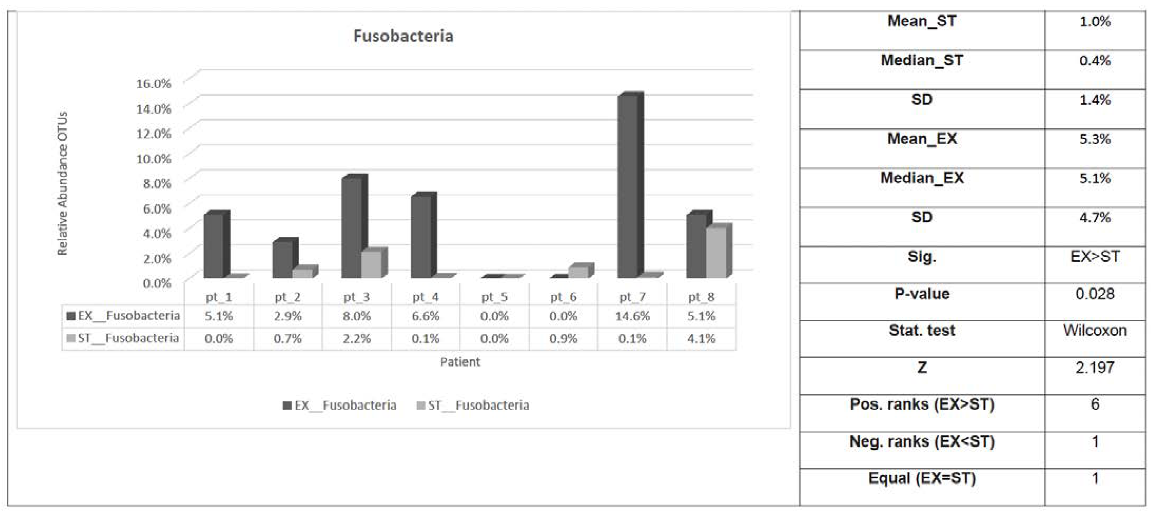 Jcm 12 02118 g004 Jcm 12 02118 g004