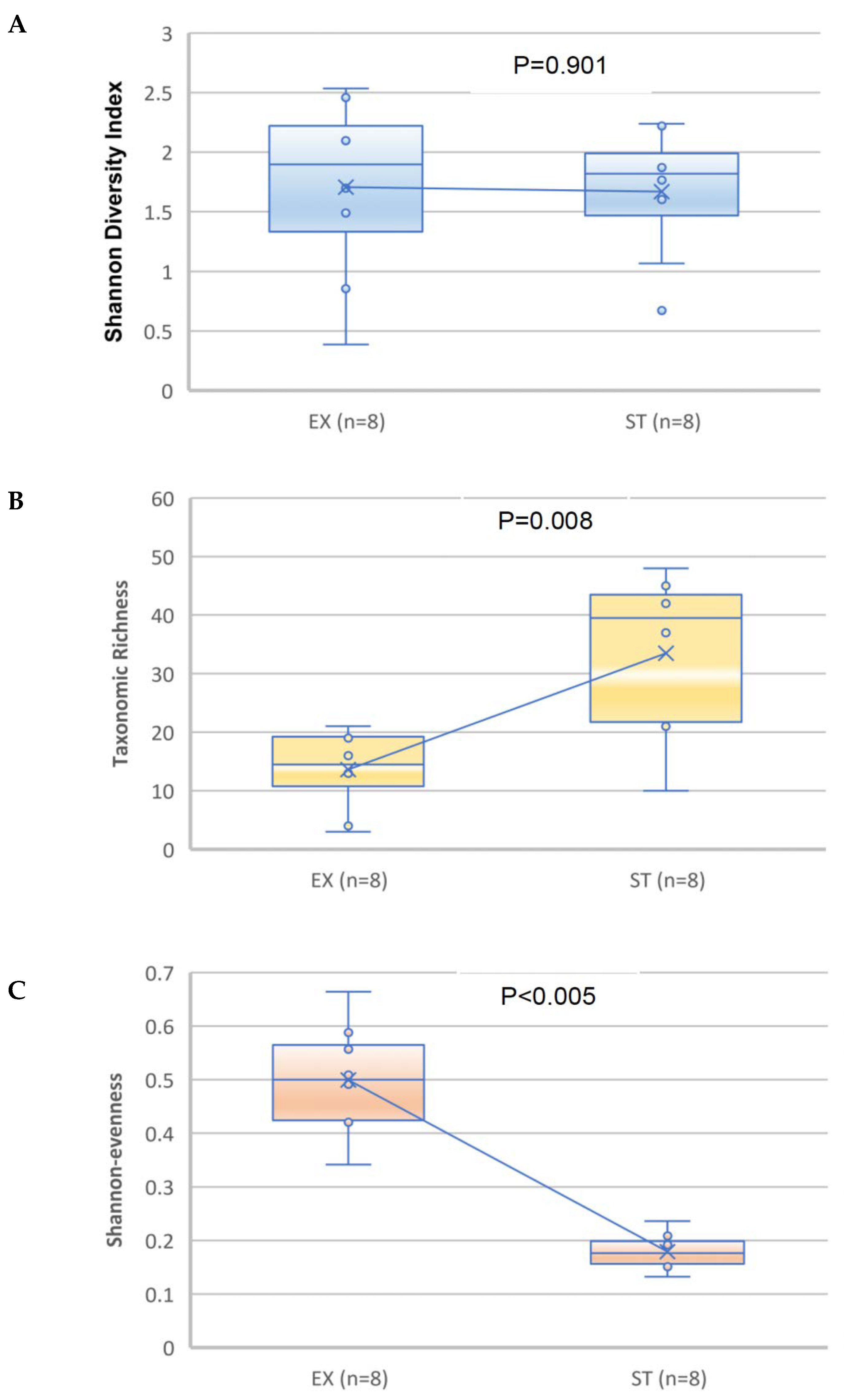 Jcm 12 02118 g005 Jcm 12 02118 g005