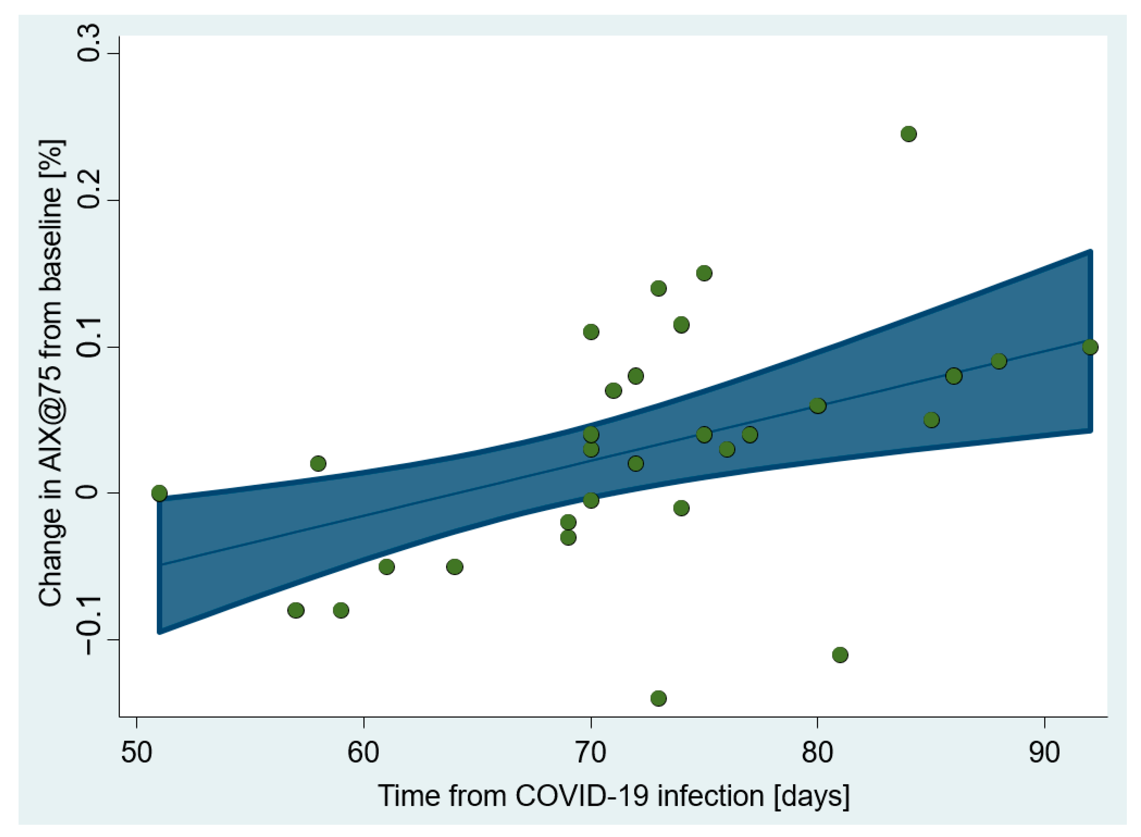 Jcm 12 02123 g002 Jcm 12 02123 g002