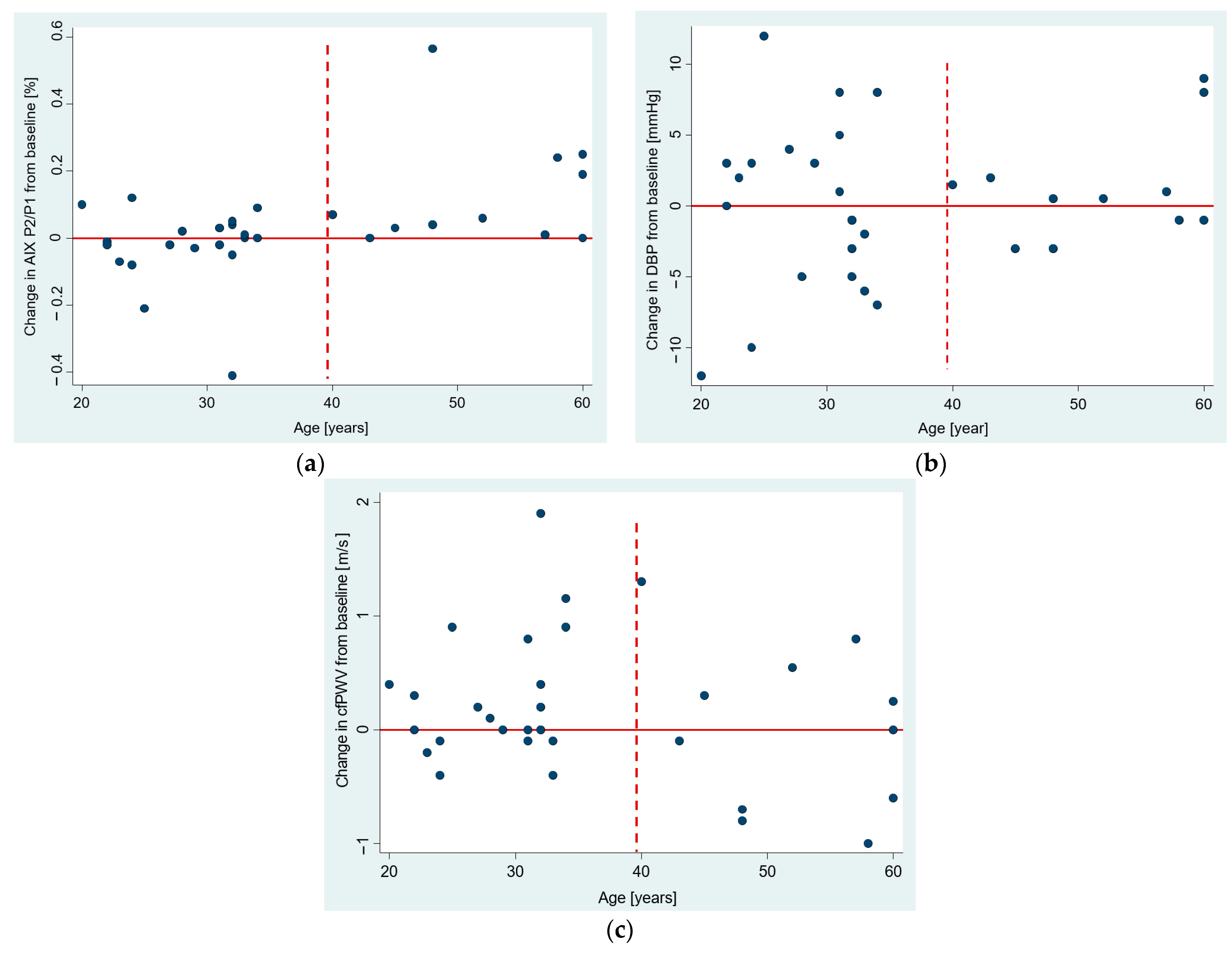 Jcm 12 02123 g003 Jcm 12 02123 g003