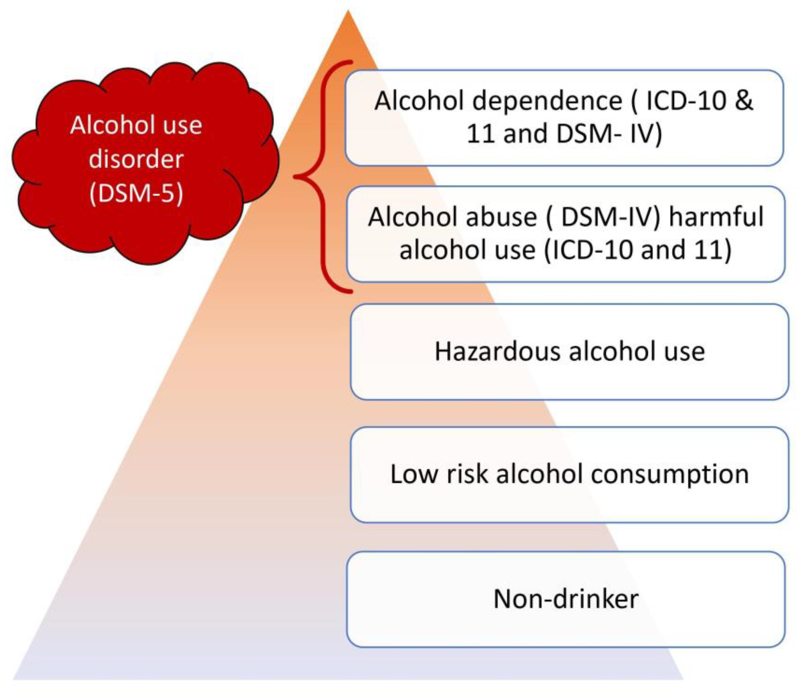 JCM Free FullText Old and New Biomarkers of Alcohol Abuse