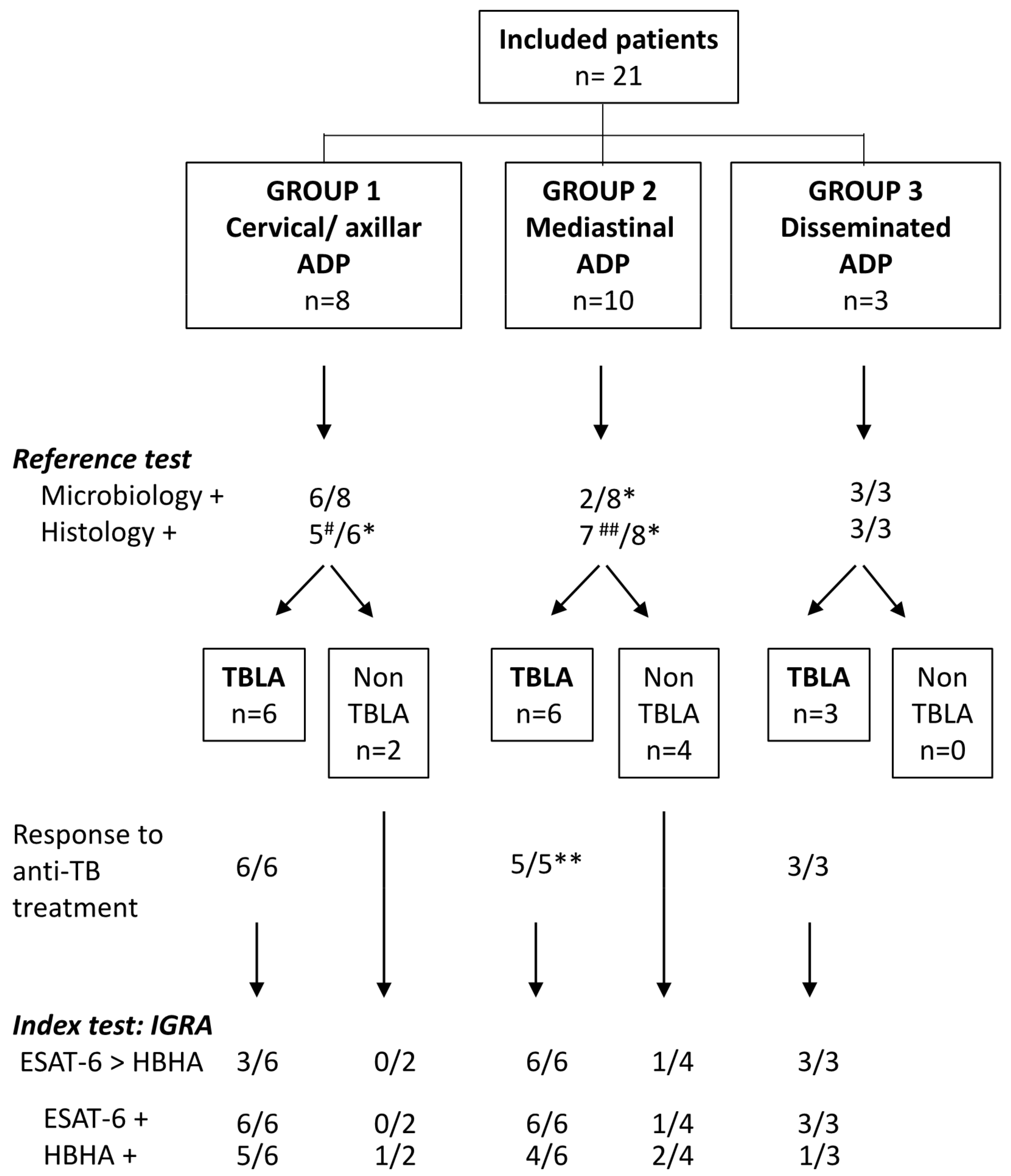 Jcm 12 02127 g001 Jcm 12 02127 g001