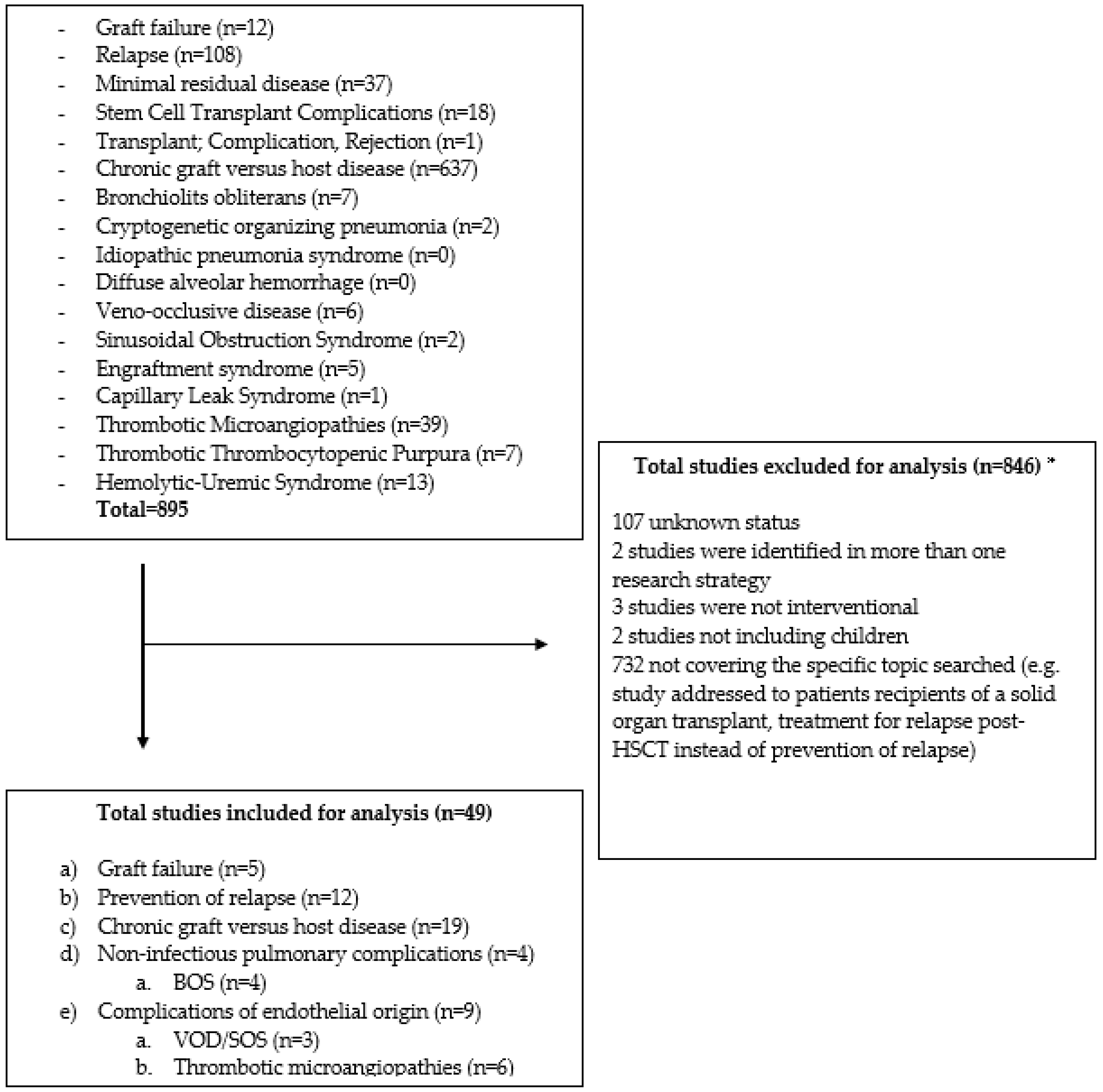 Jcm 12 02149 g001 Jcm 12 02149 g001