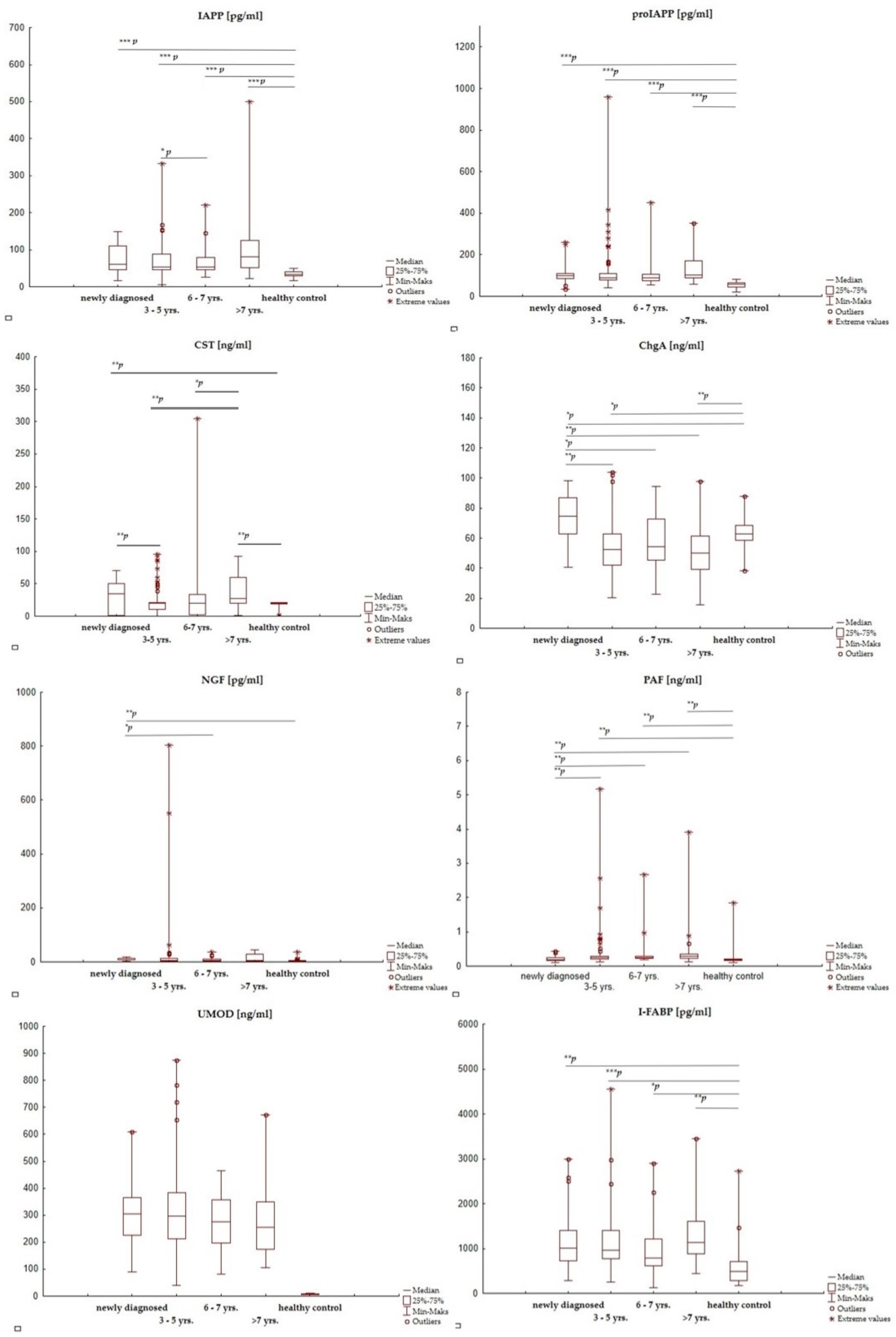 Jcm 12 02151 g001 Jcm 12 02151 g001