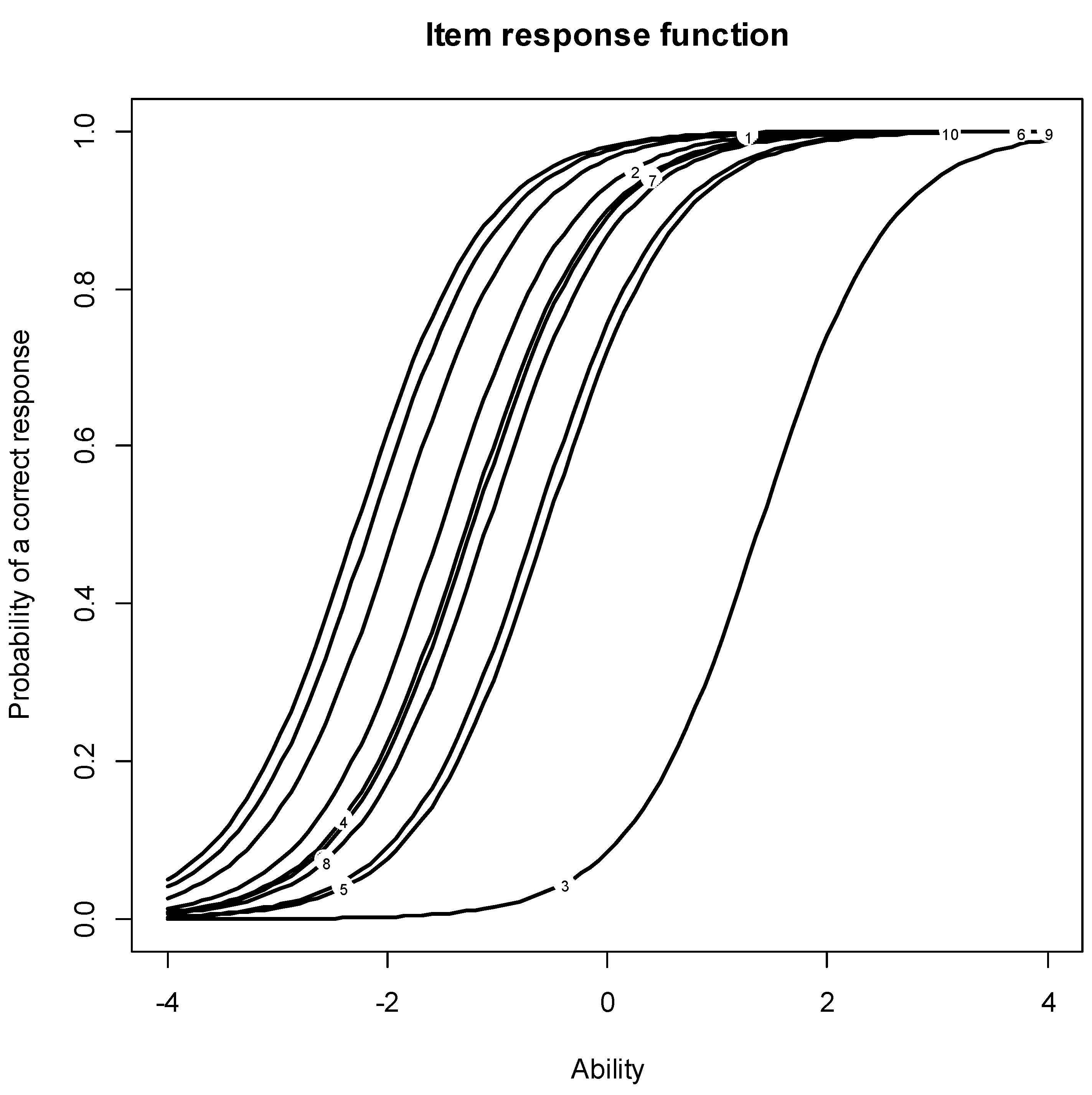 Jcm 12 02169 g001 Jcm 12 02169 g001