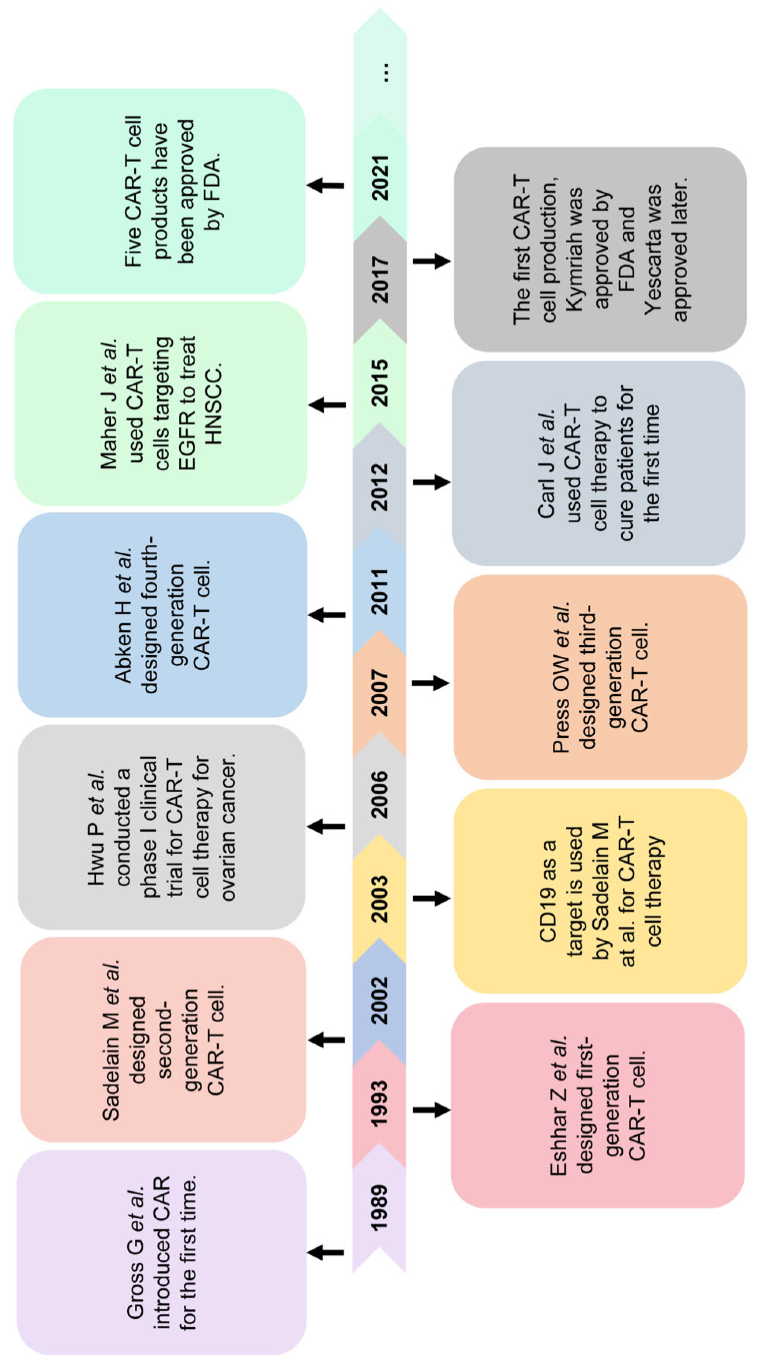 Jcm 12 02173 g001 Jcm 12 02173 g001