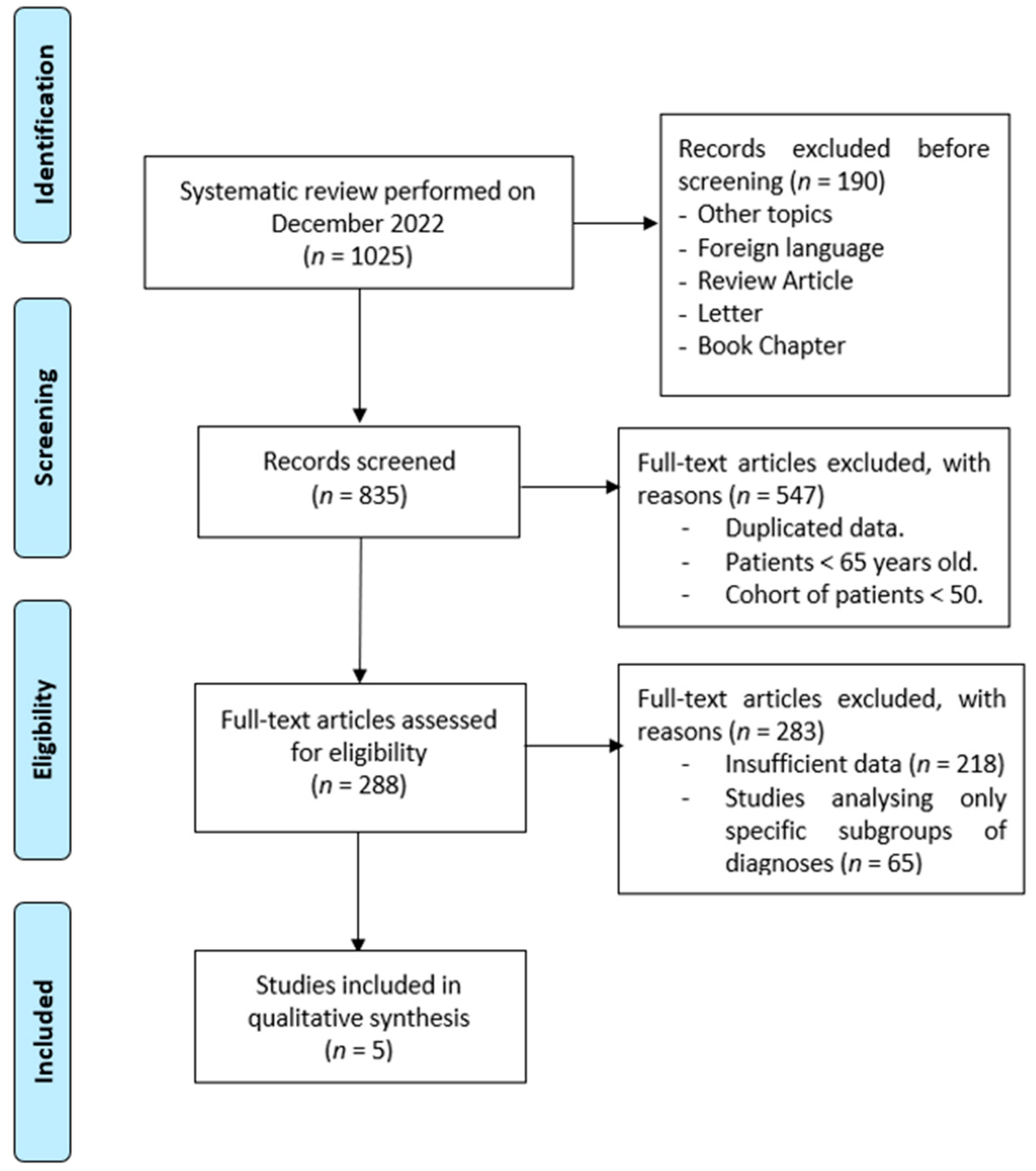 Jcm 12 02182 g001 Jcm 12 02182 g001