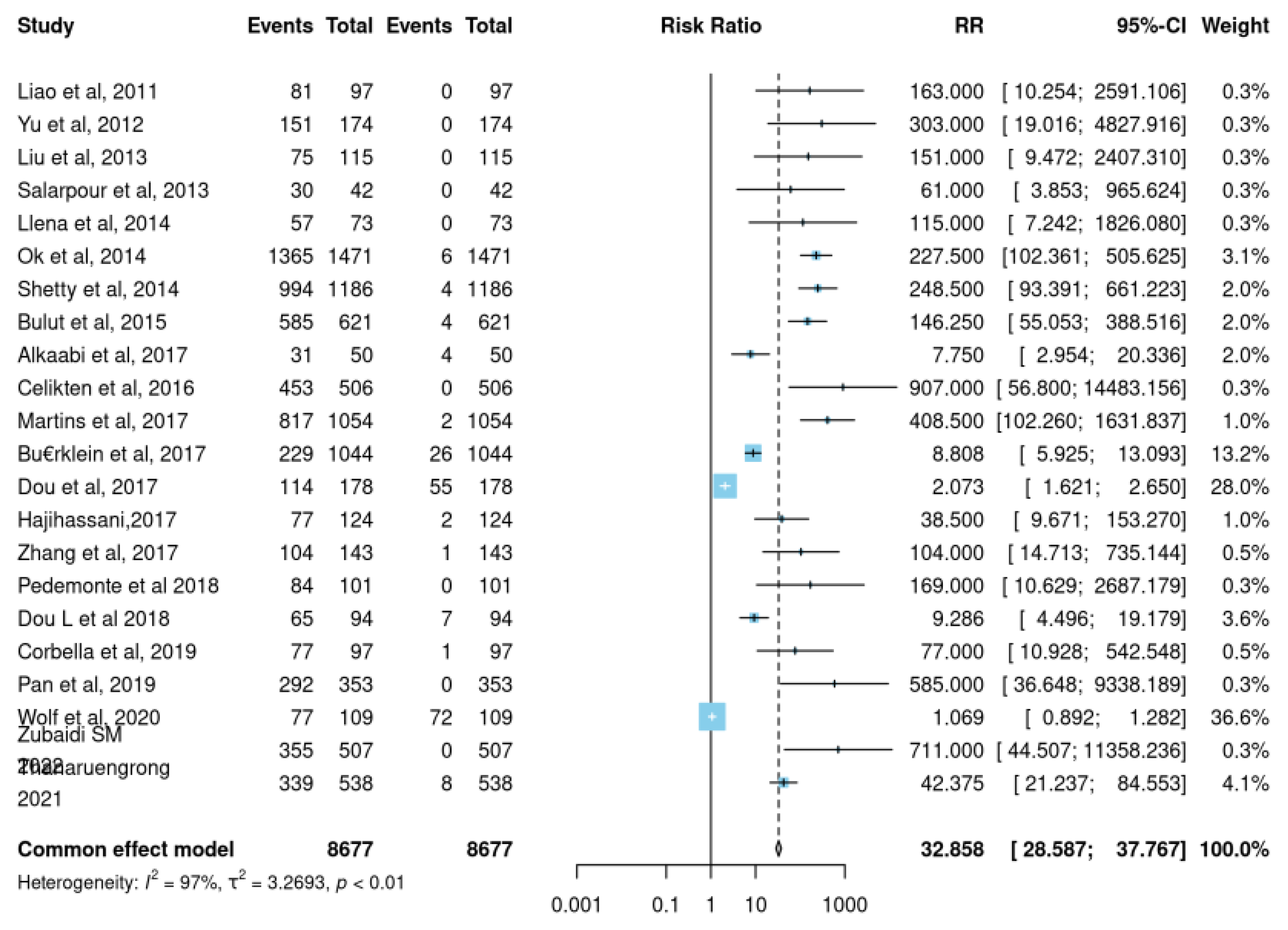 Jcm 12 02183 g002 Jcm 12 02183 g002