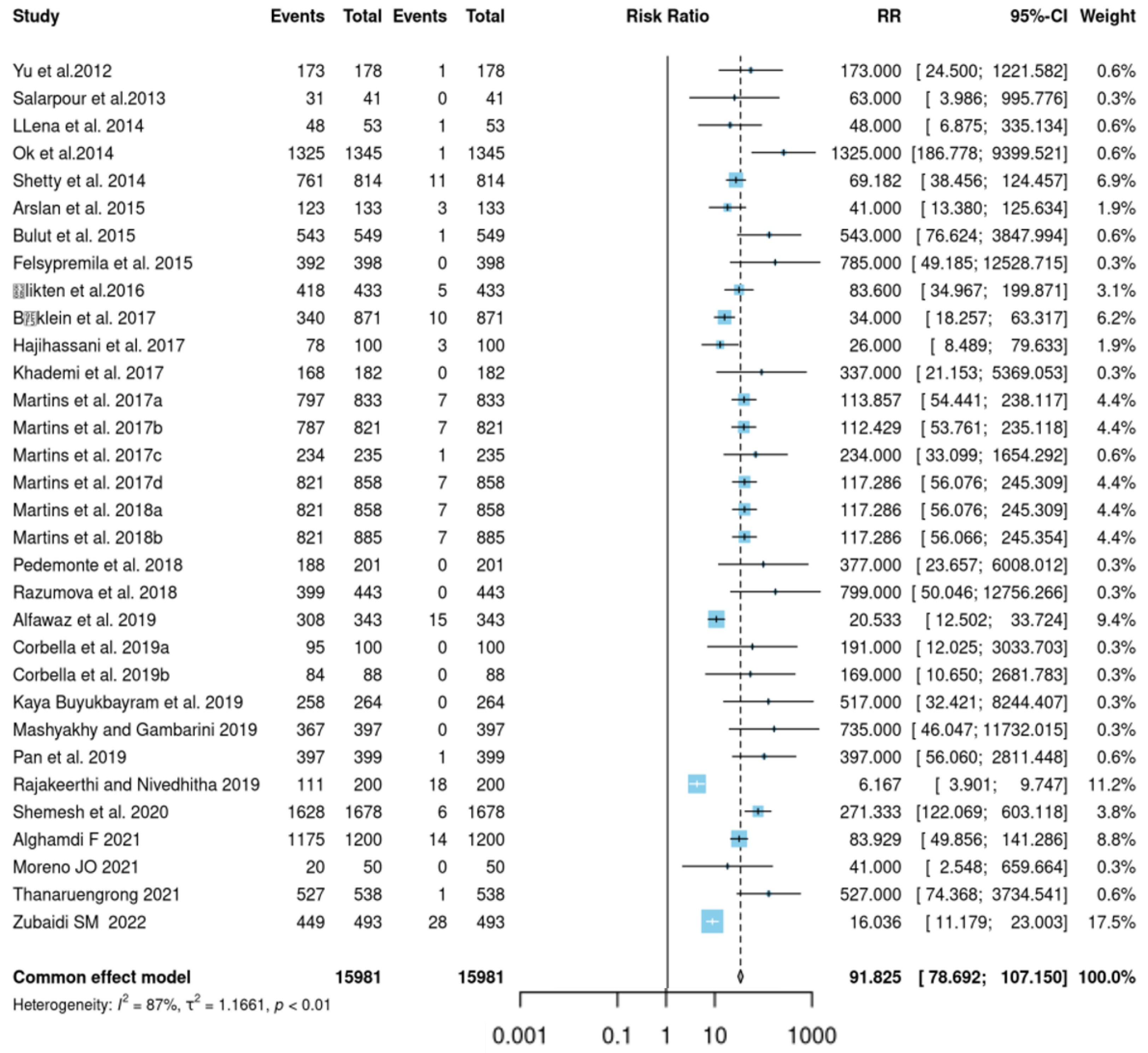 Jcm 12 02183 g003 Jcm 12 02183 g003