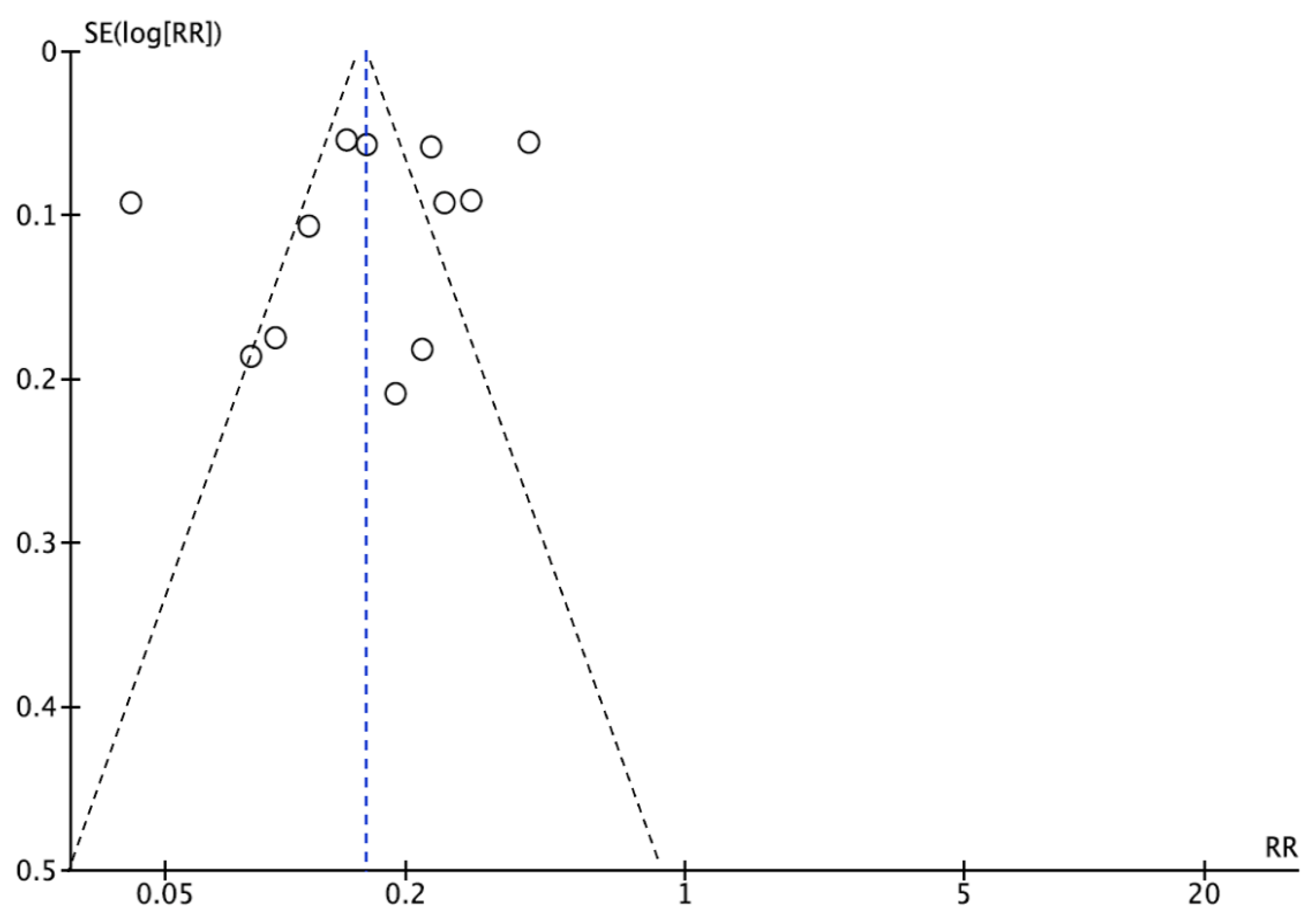 Jcm 12 02183 g006 Jcm 12 02183 g006