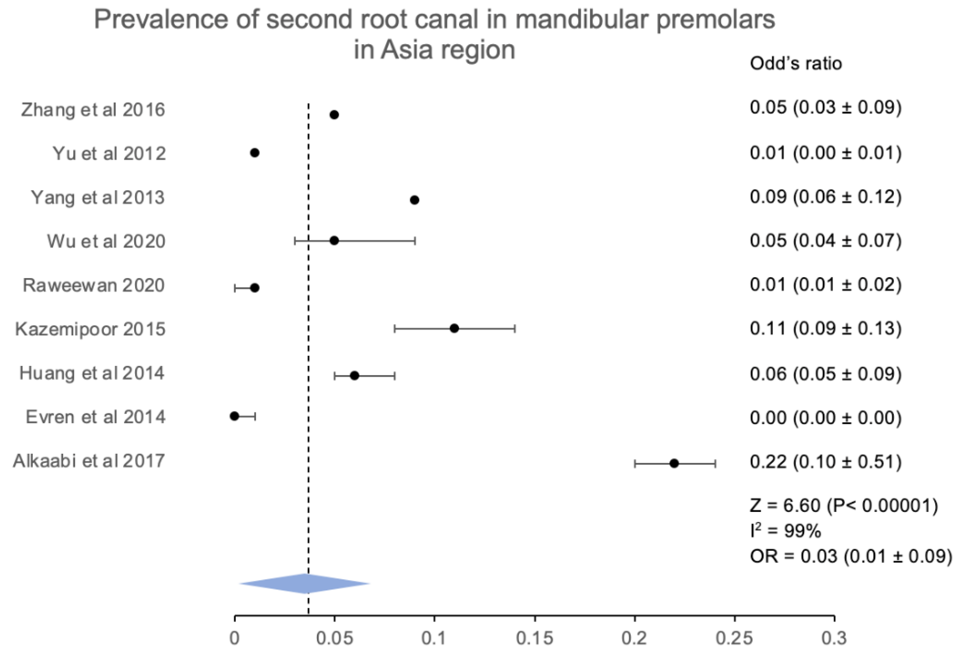 Jcm 12 02183 g008 Jcm 12 02183 g008