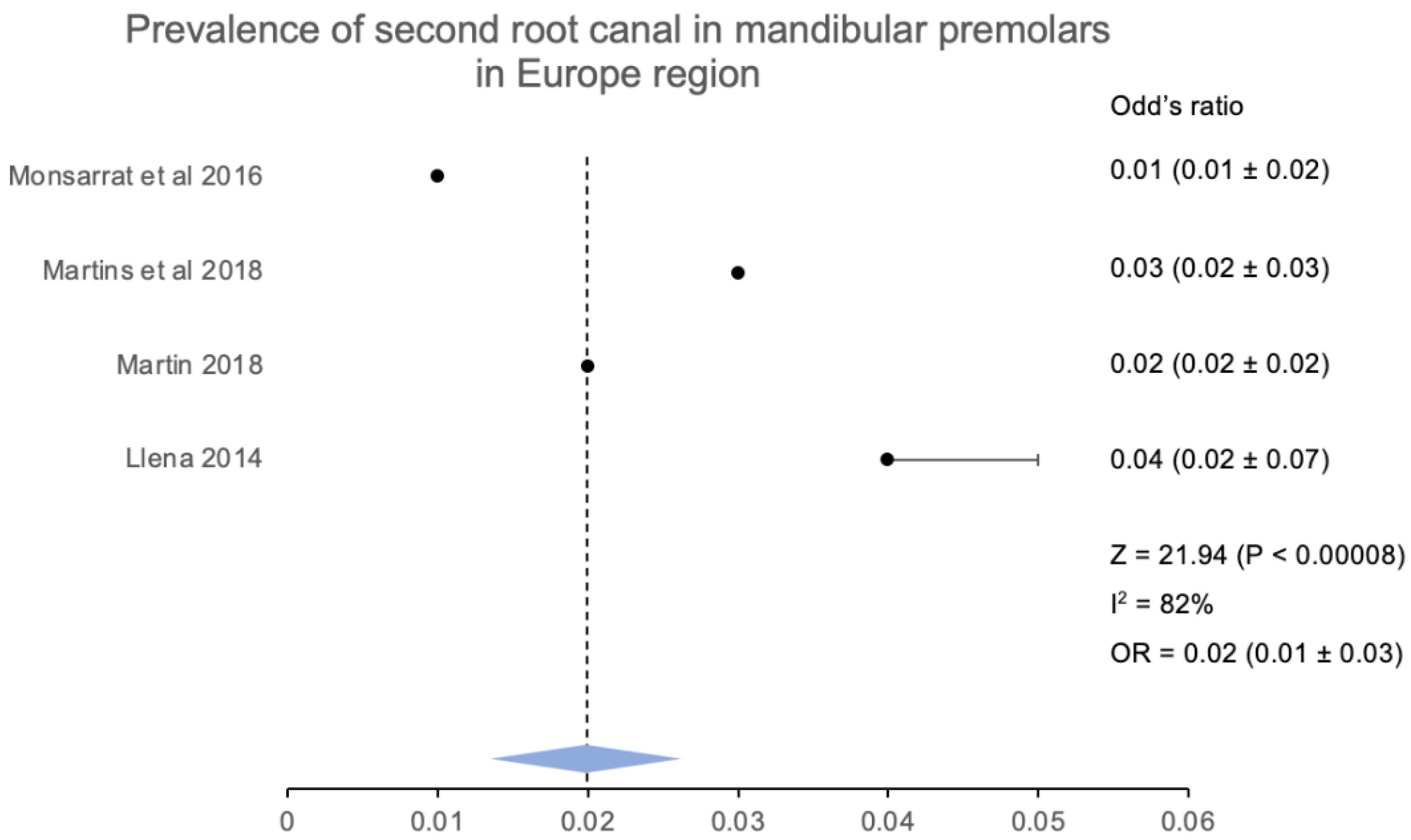 Jcm 12 02183 g010 Jcm 12 02183 g010