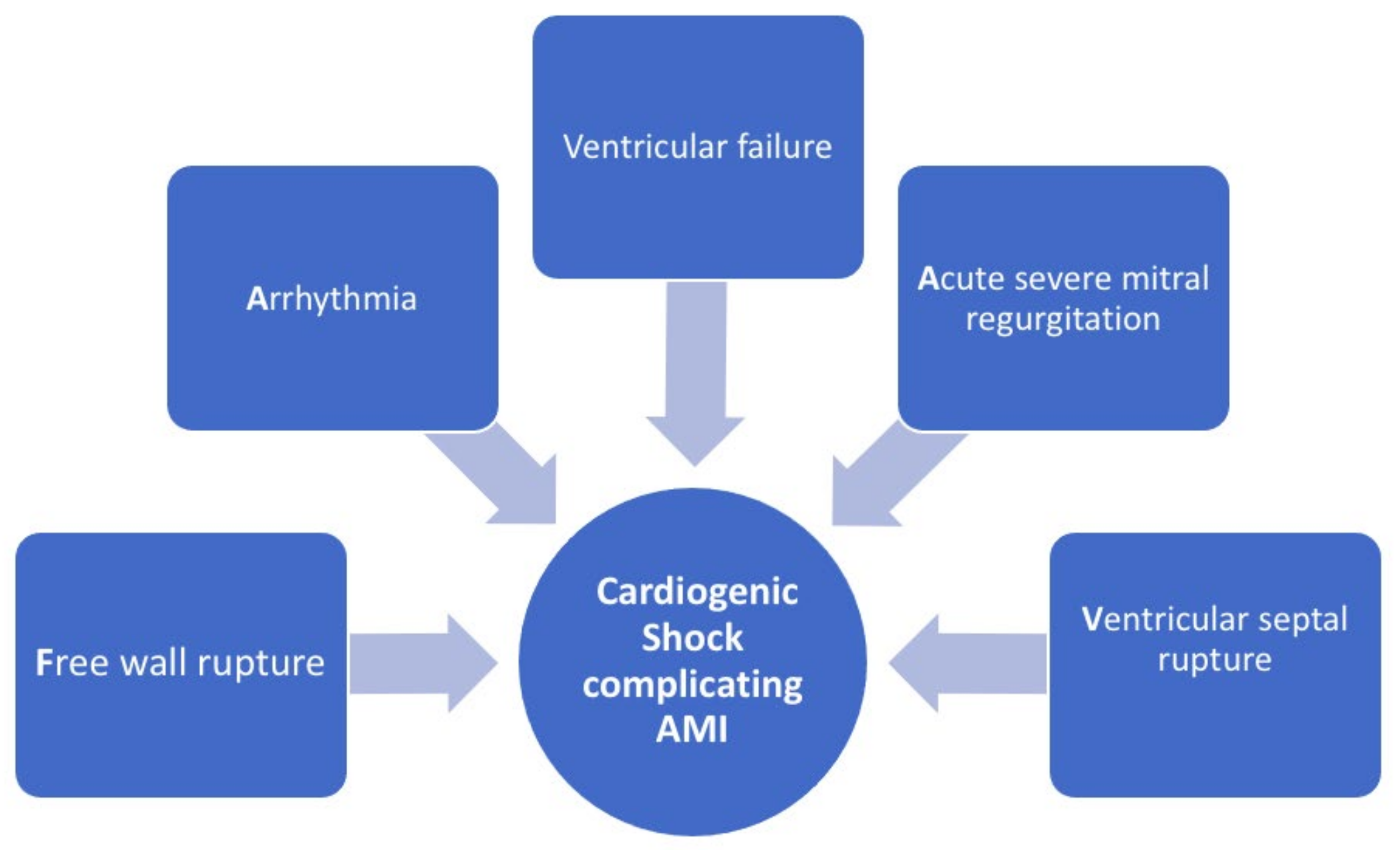 Jcm 12 02184 g001 Jcm 12 02184 g001