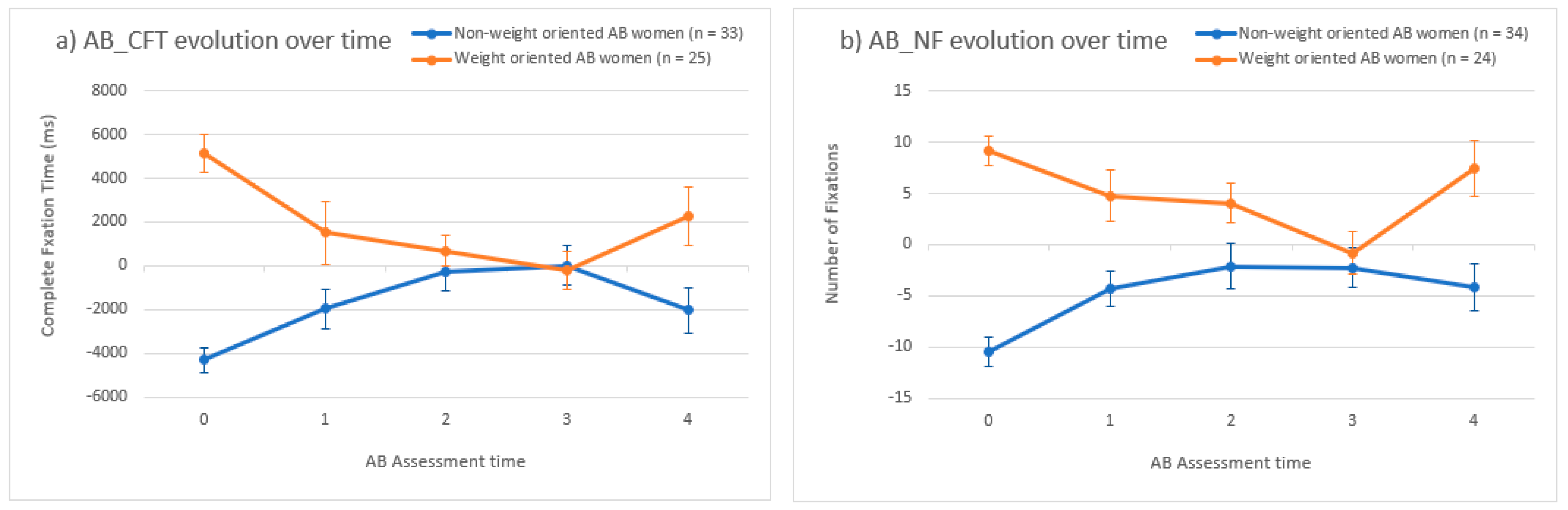 Jcm 12 02185 g005 Jcm 12 02185 g005