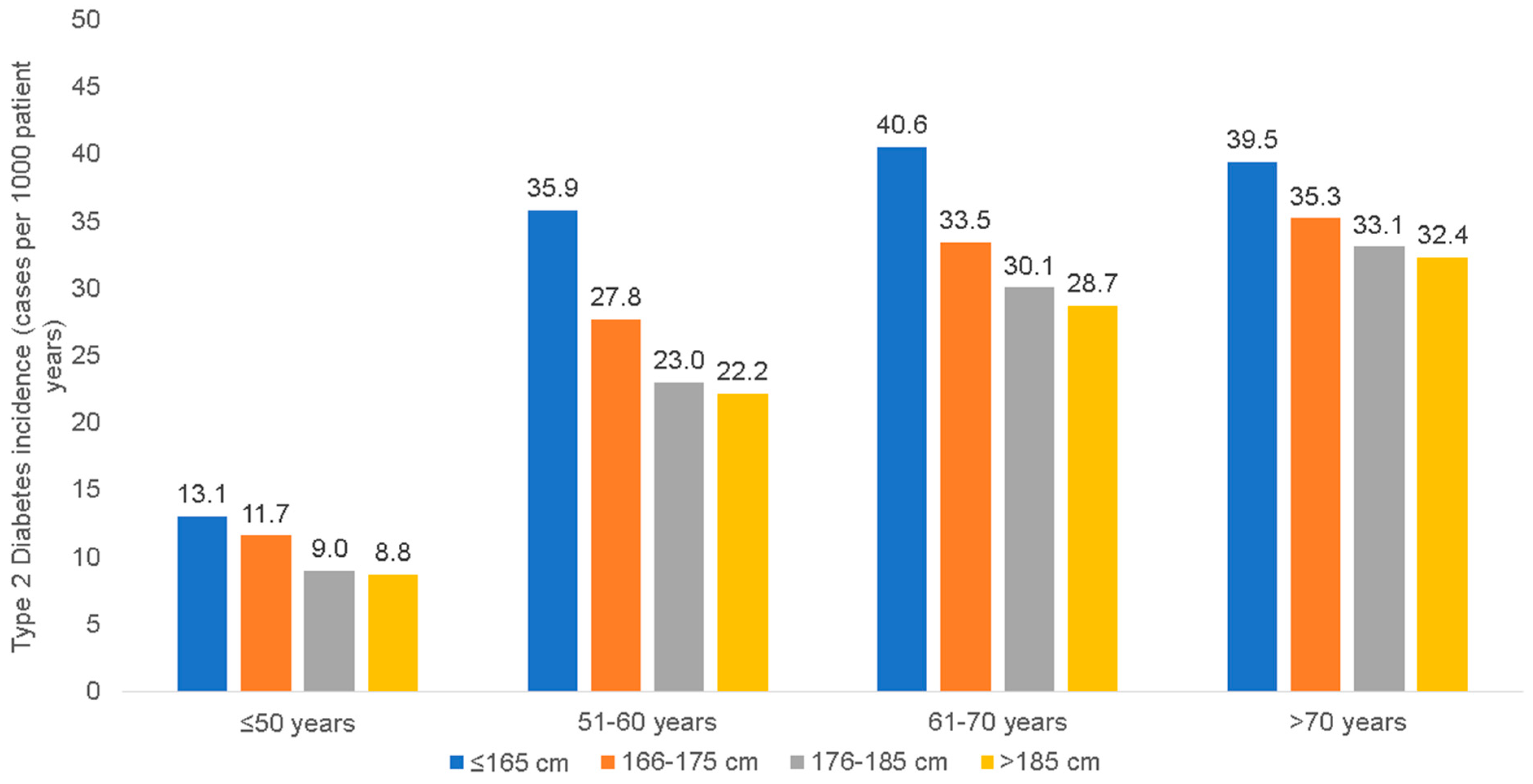 Jcm 12 02199 g002 Jcm 12 02199 g002