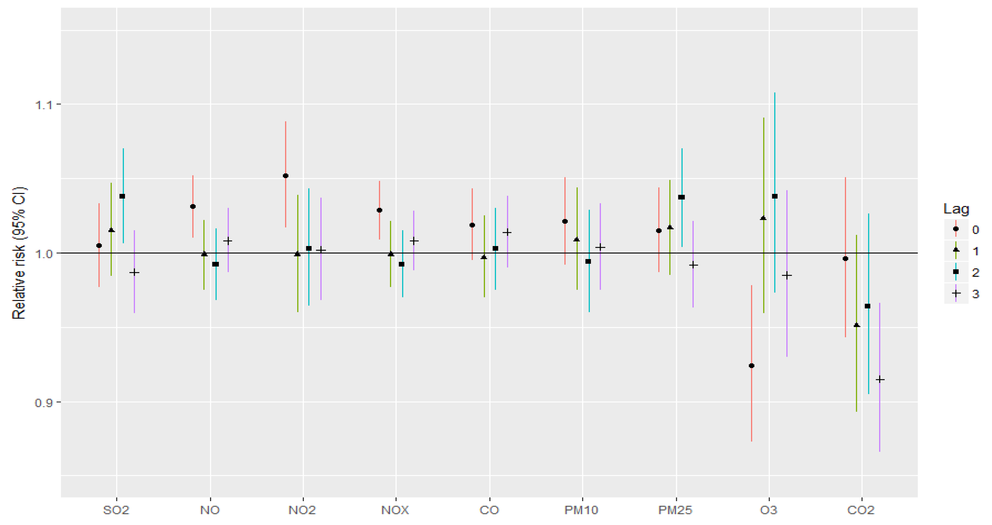 Jcm 12 02206 g002 Jcm 12 02206 g002