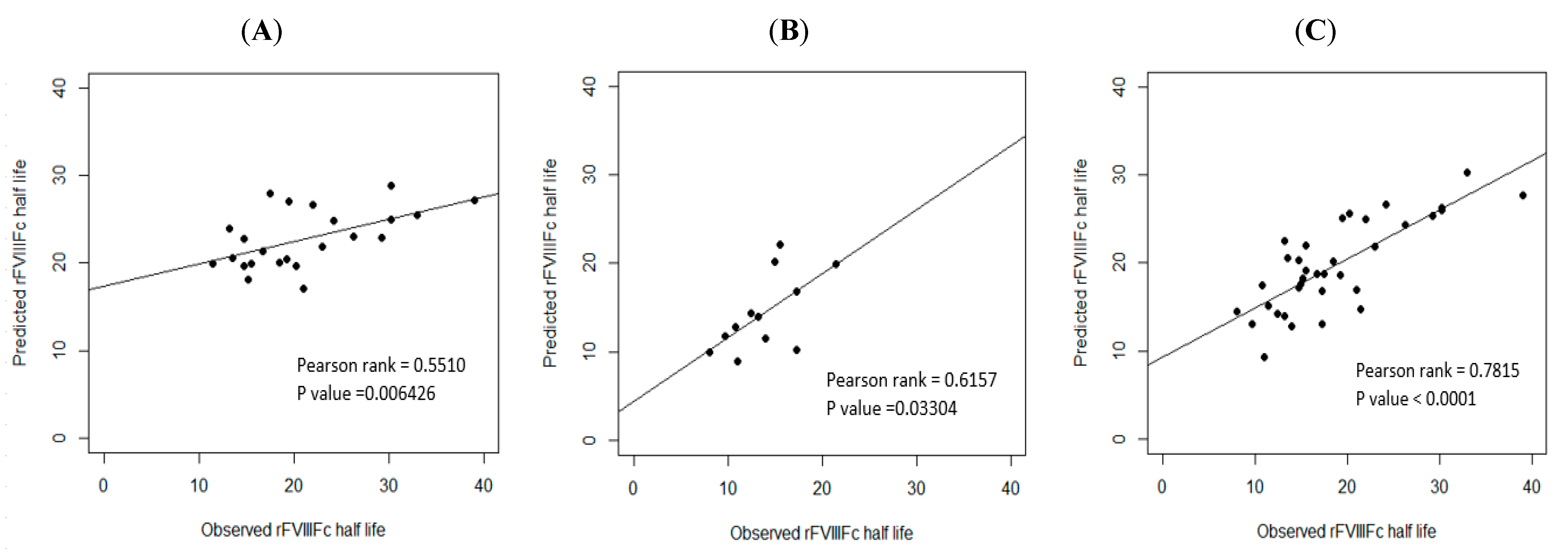 Jcm 12 02207 g005 Jcm 12 02207 g005