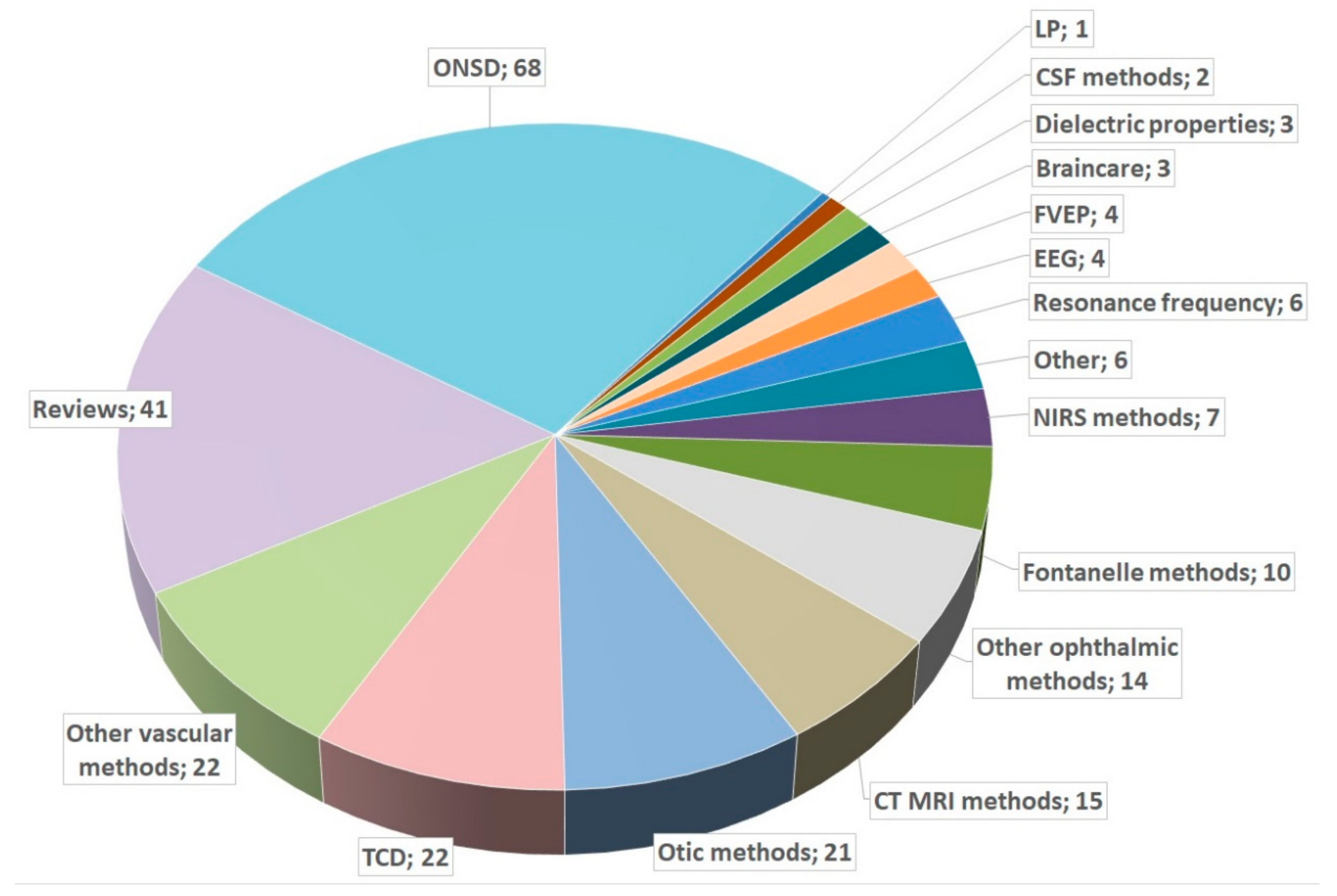 Jcm 12 02209 g002 Jcm 12 02209 g002