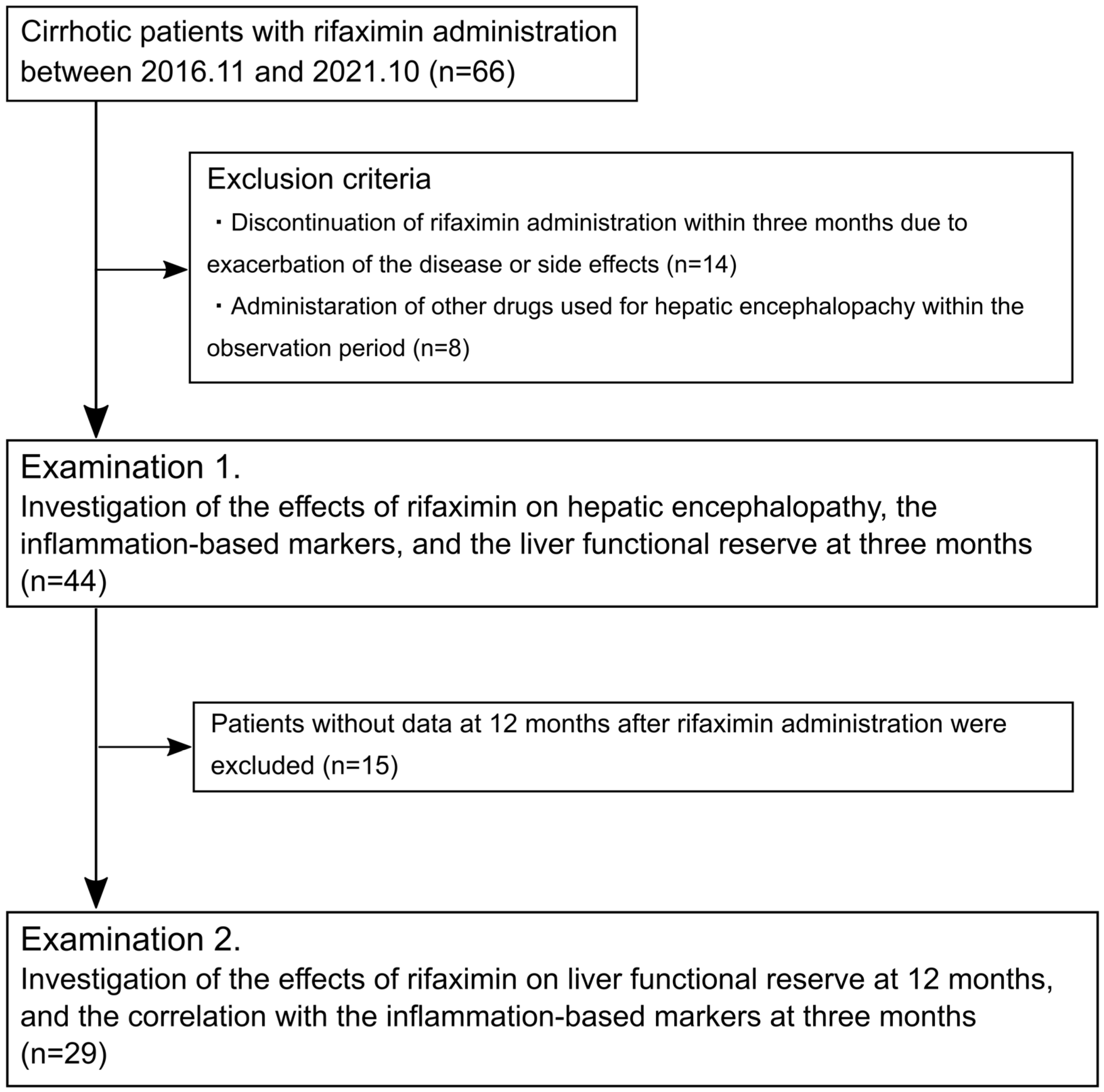 Jcm 12 02210 g001 Jcm 12 02210 g001