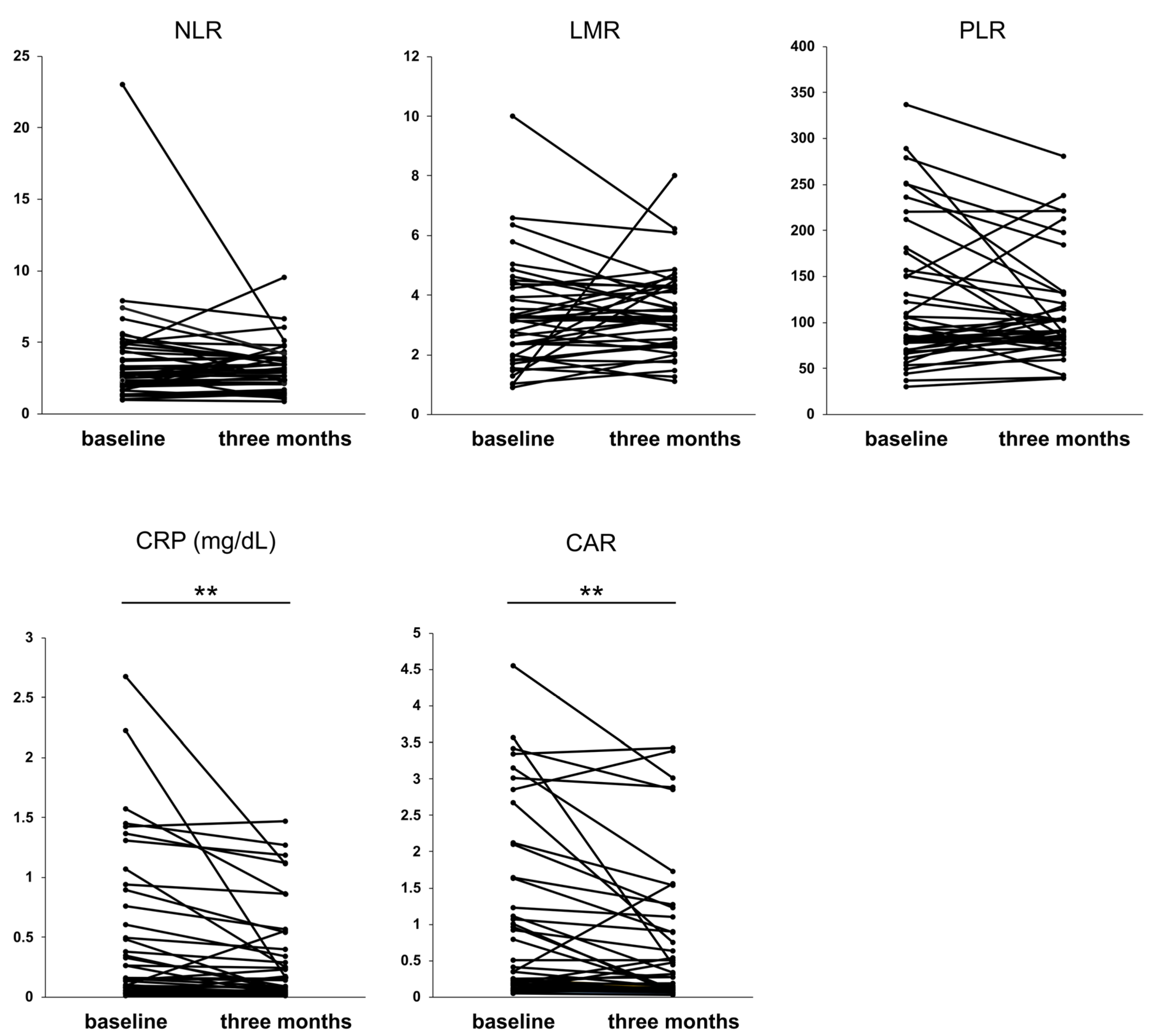 Jcm 12 02210 g003 Jcm 12 02210 g003
