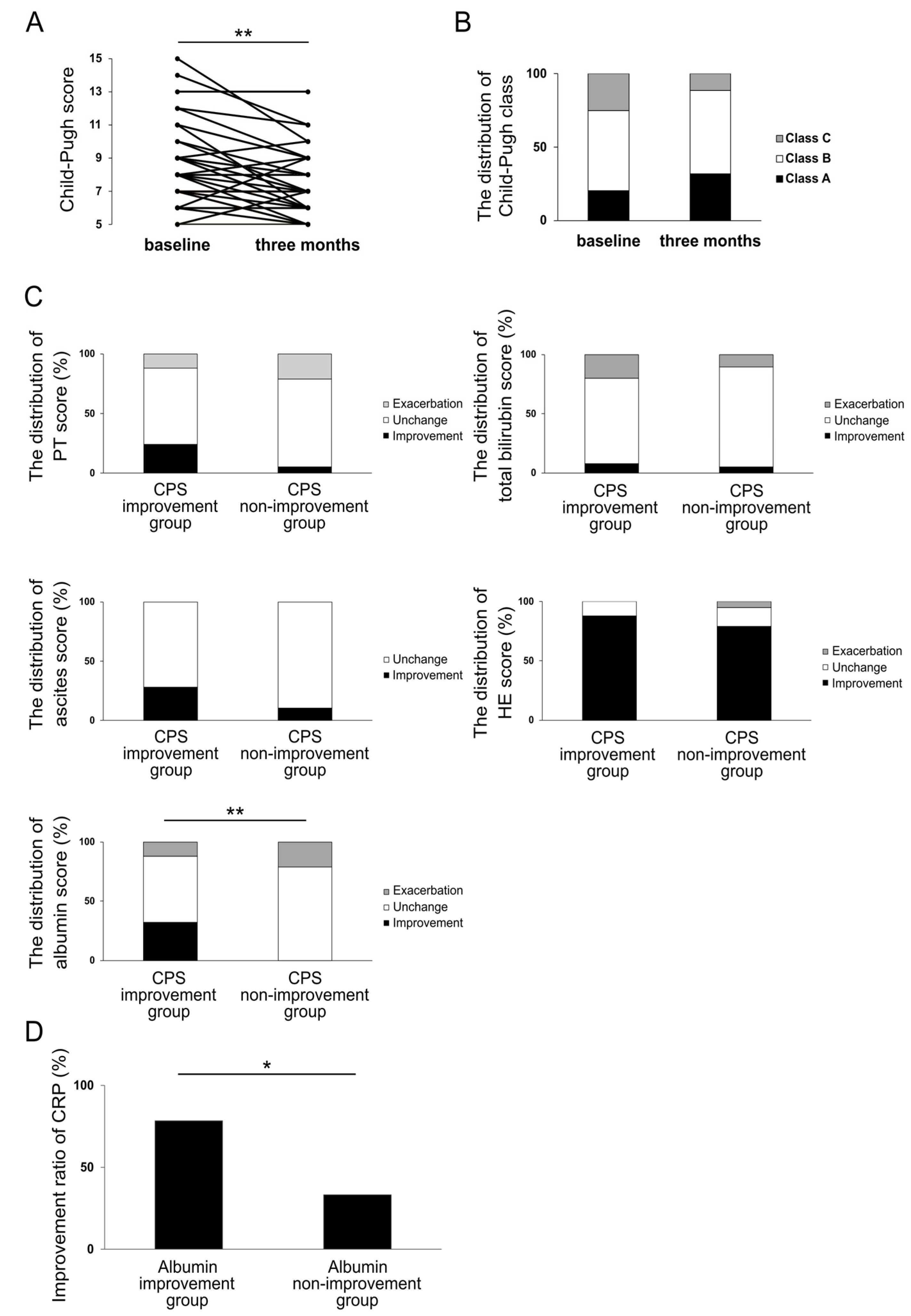 Jcm 12 02210 g004 Jcm 12 02210 g004