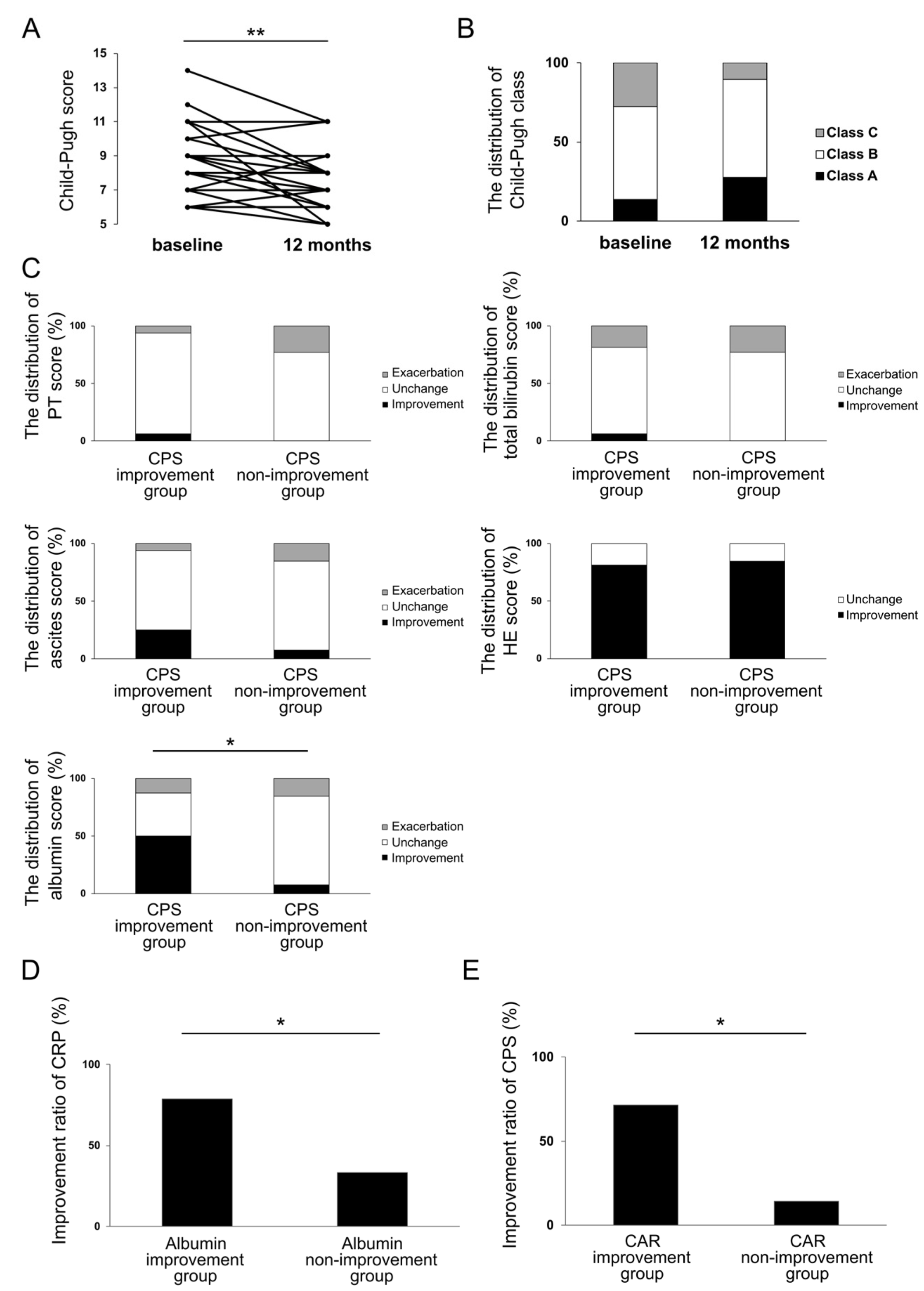 Jcm 12 02210 g005 Jcm 12 02210 g005