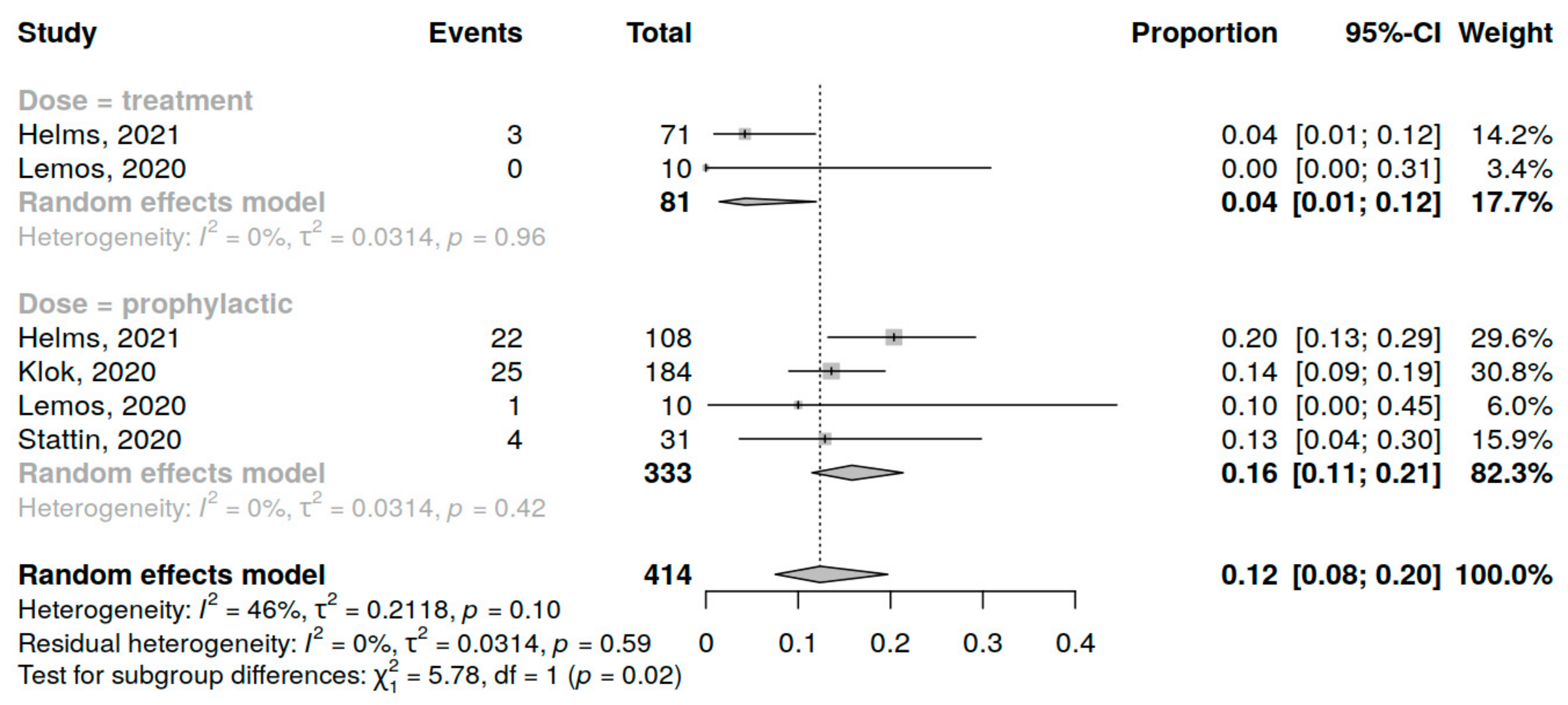 Jcm 12 02222 g004 Jcm 12 02222 g004