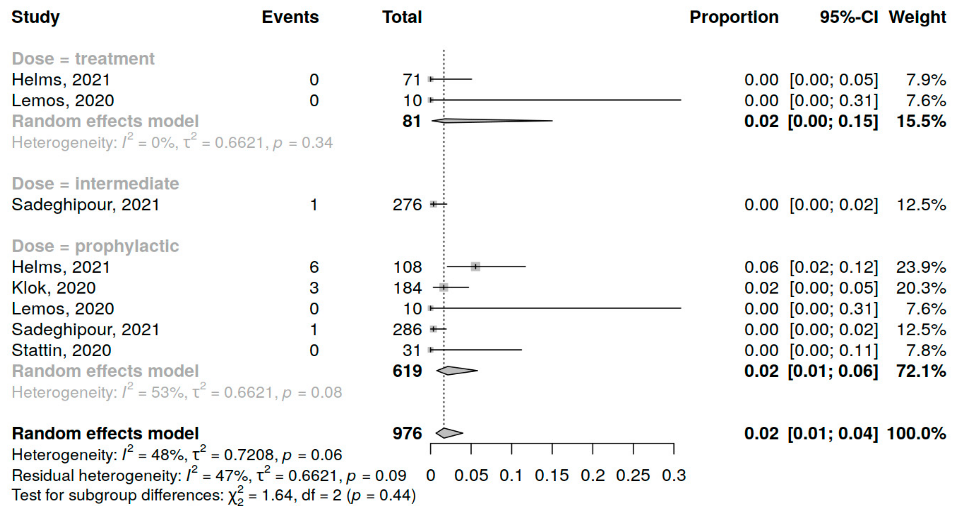 Jcm 12 02222 g005 Jcm 12 02222 g005